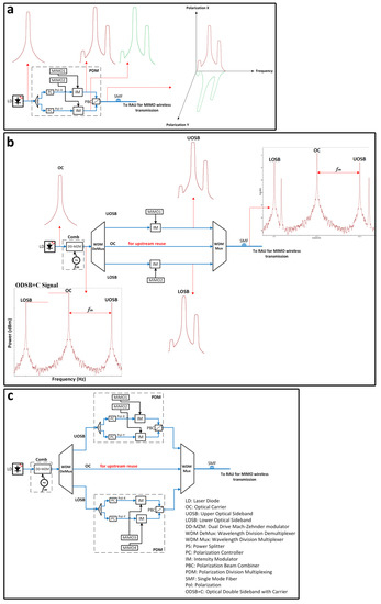 Electronics 09 02014 g008 550