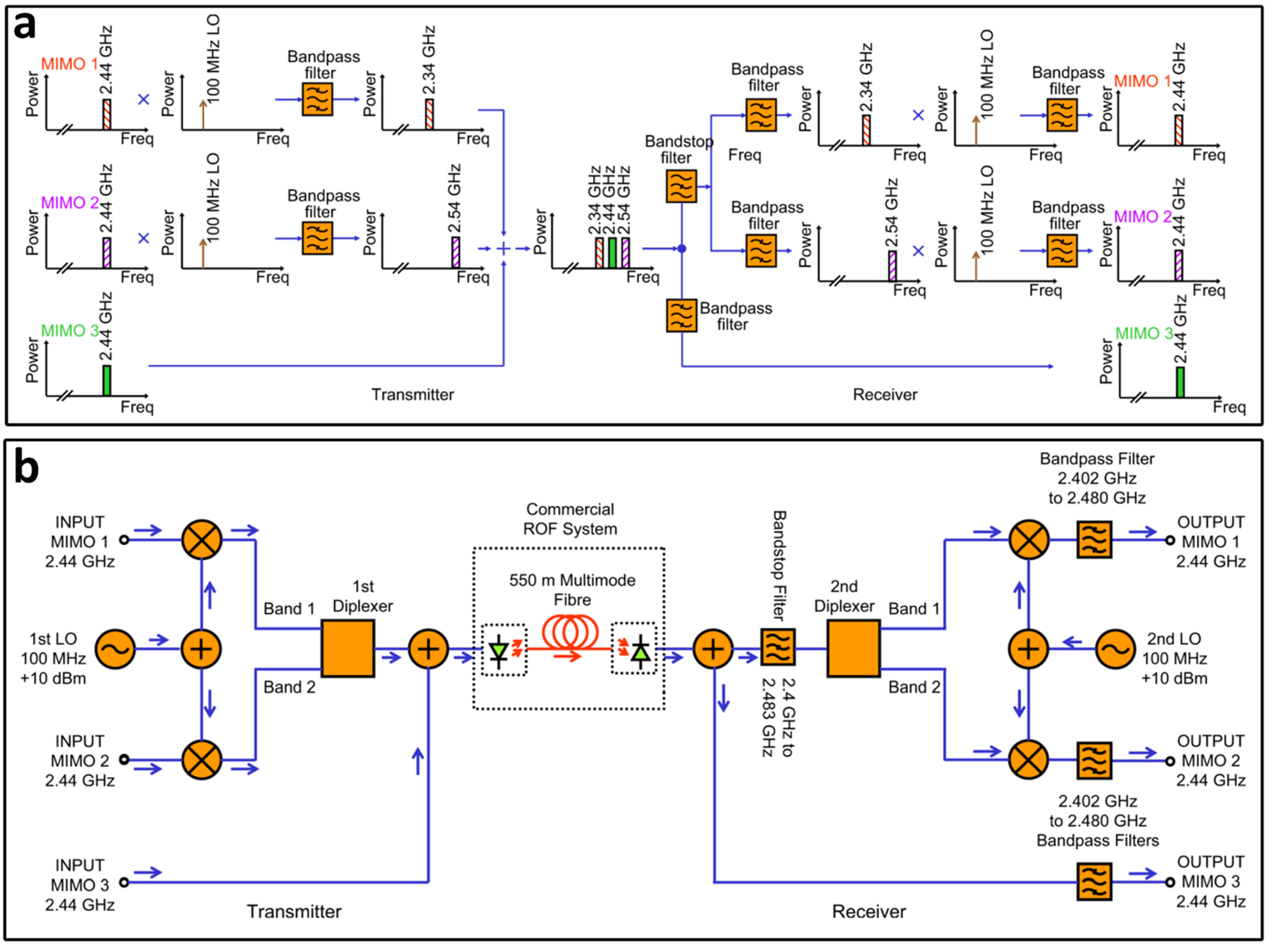 Electronics 09 02014 g009