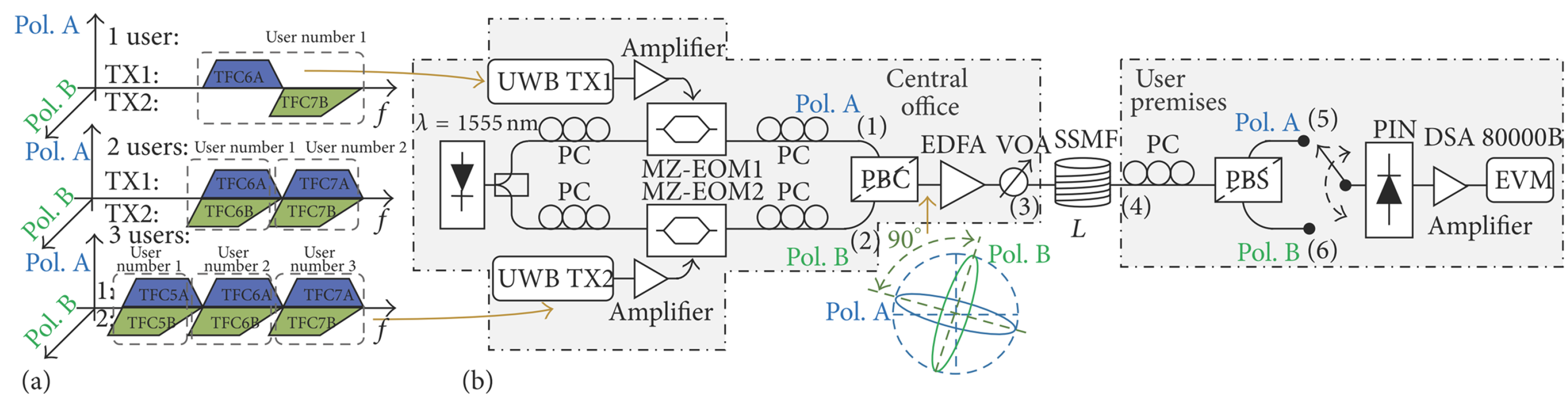Electronics 09 02014 g010