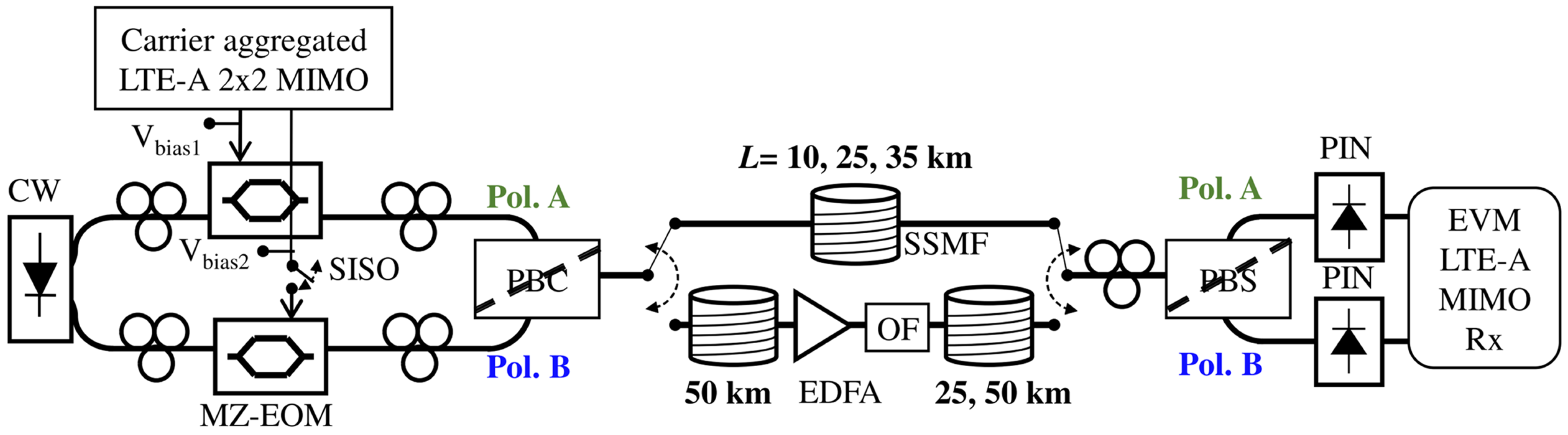 Electronics 09 02014 g011