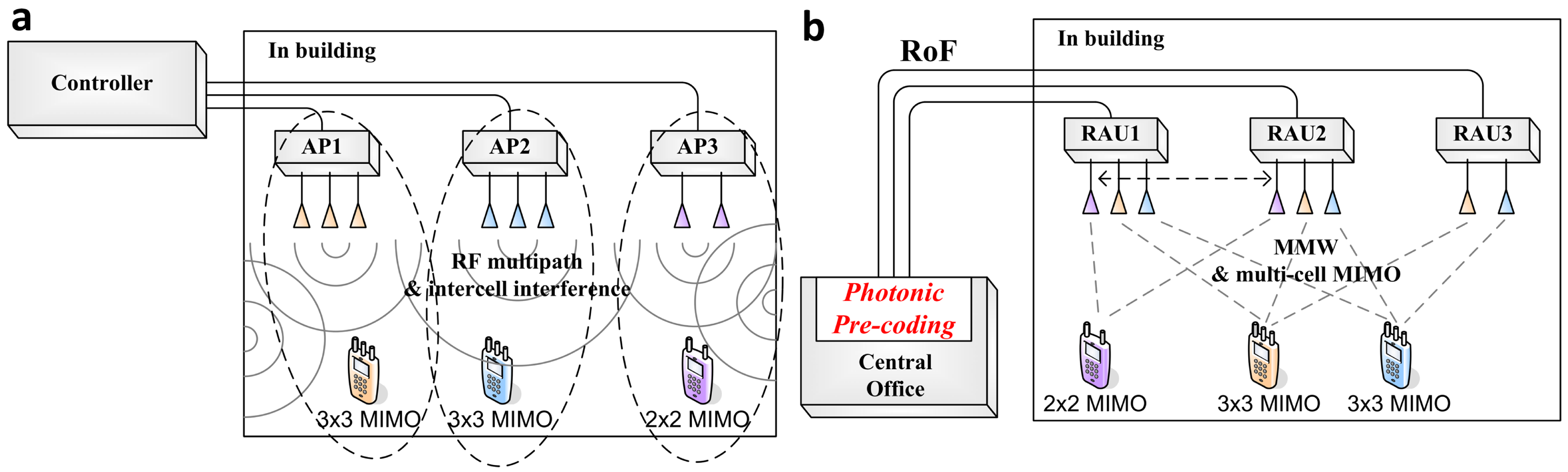 Electronics 09 02014 g012