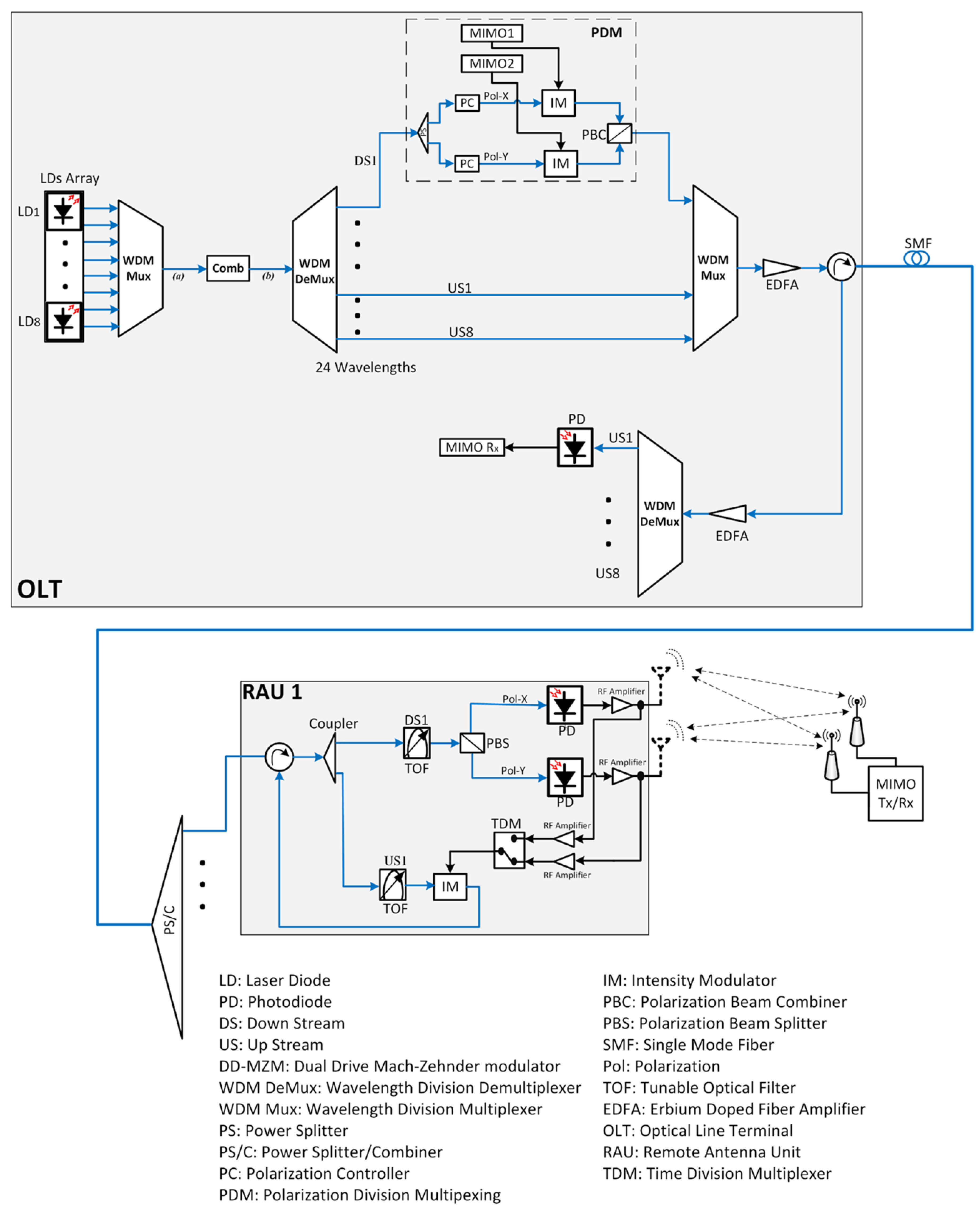 Electronics 09 02014 g017