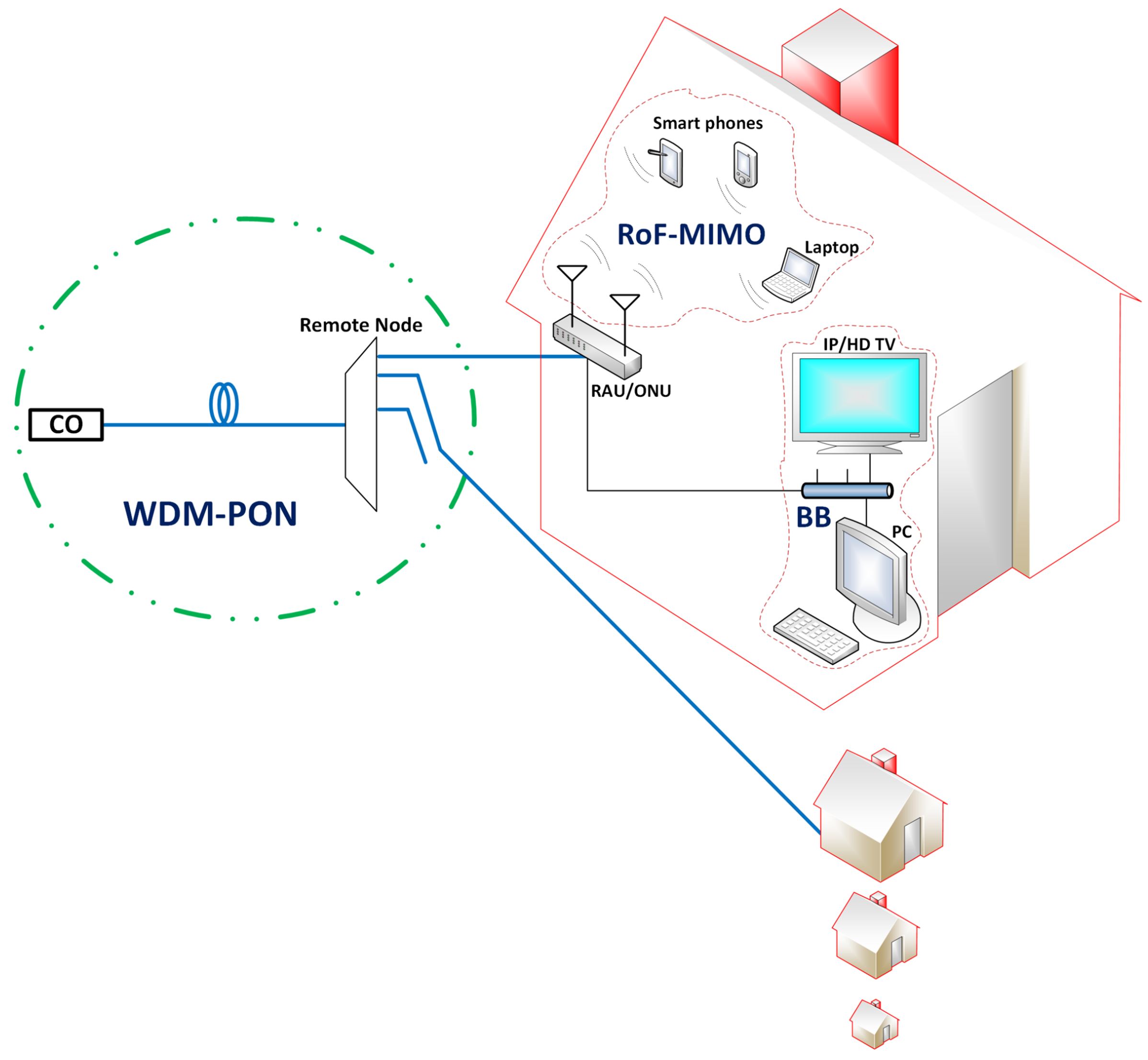 Electronics 09 02014 g019