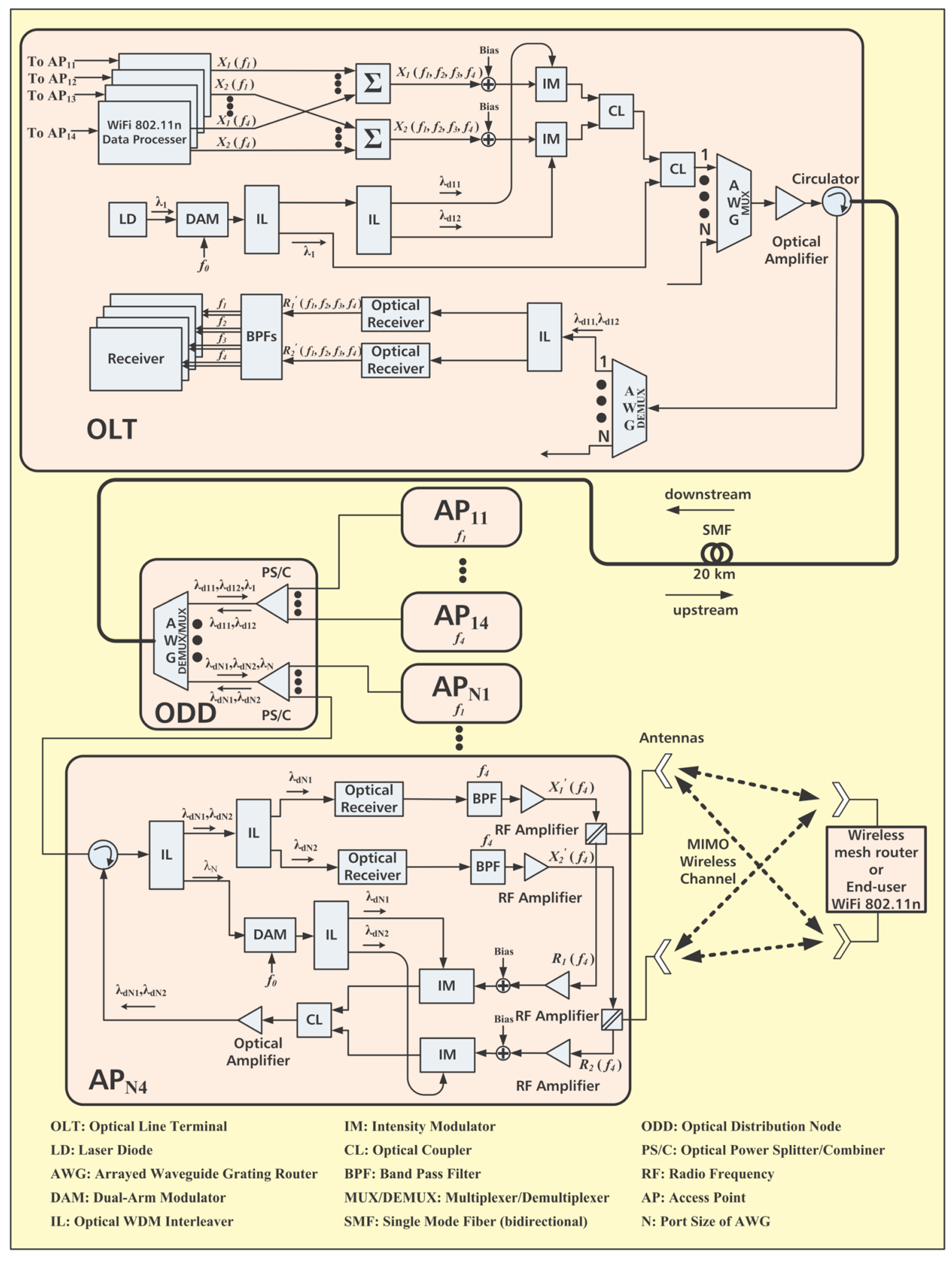 Electronics 09 02014 g023