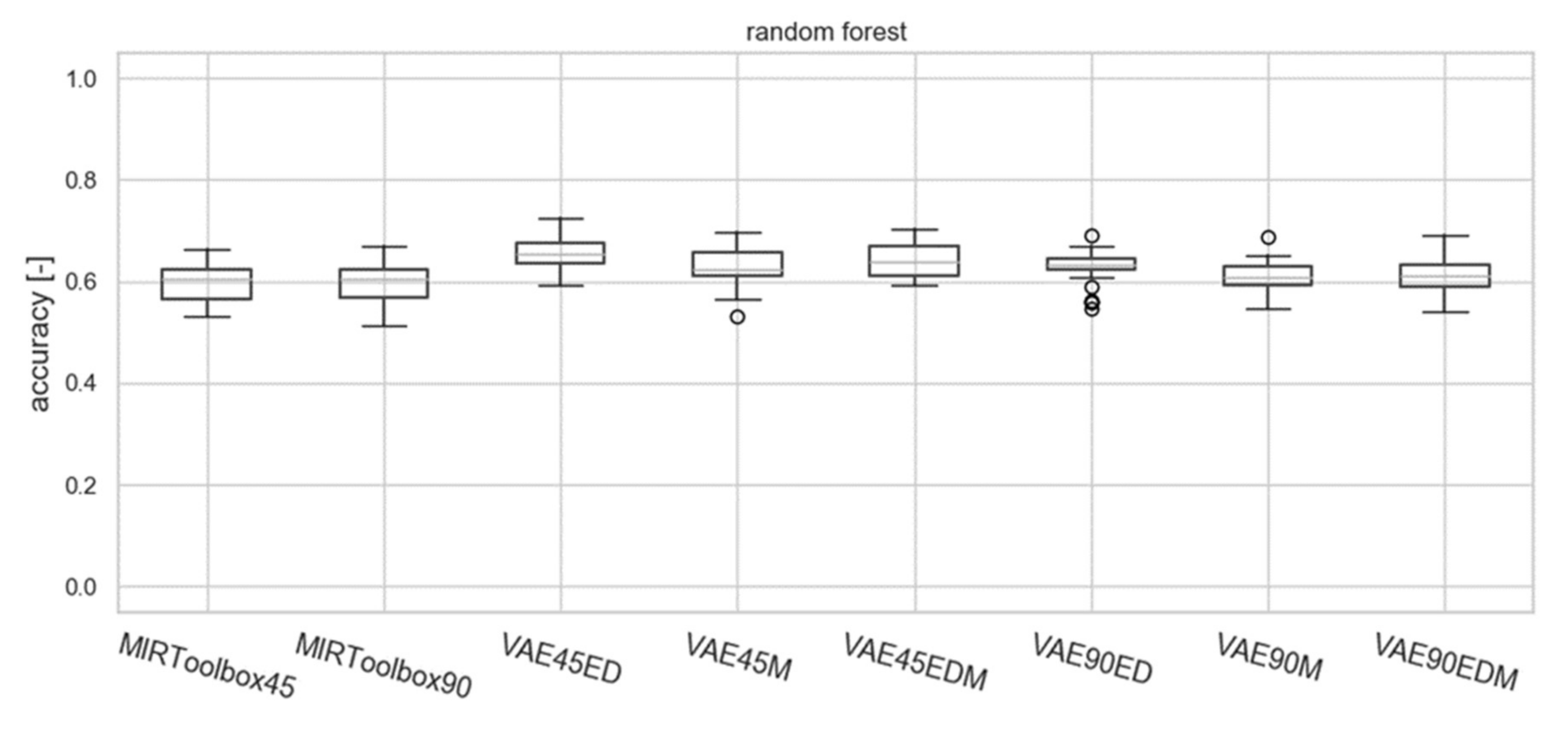 Electronics 09 02016 g013