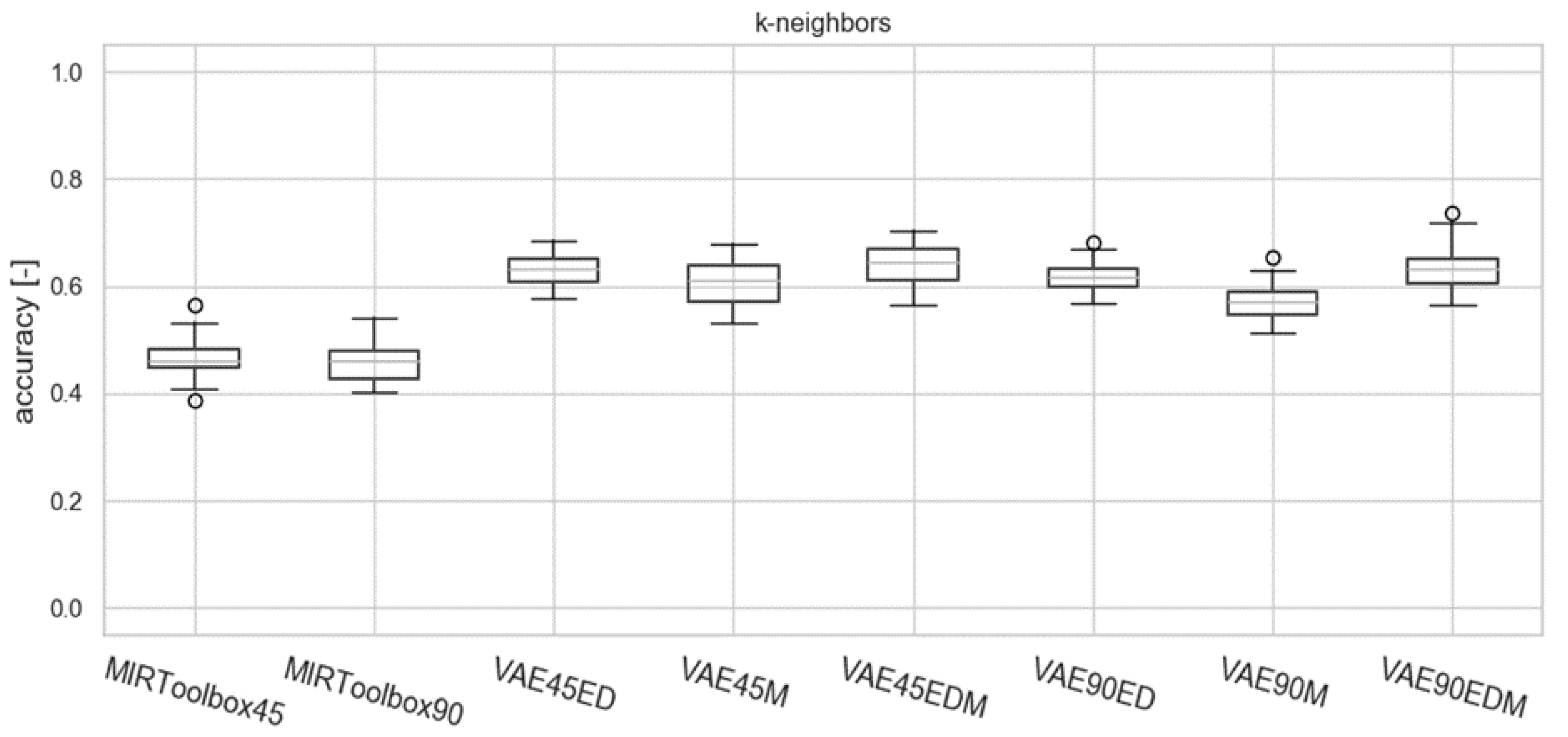 Electronics 09 02016 g014