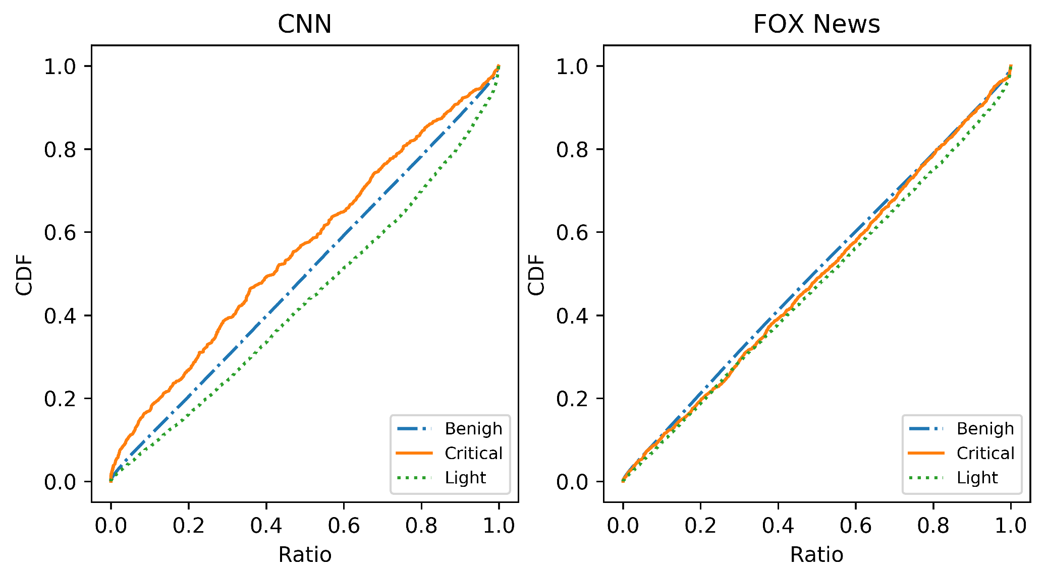 Electronics 09 02020 g005