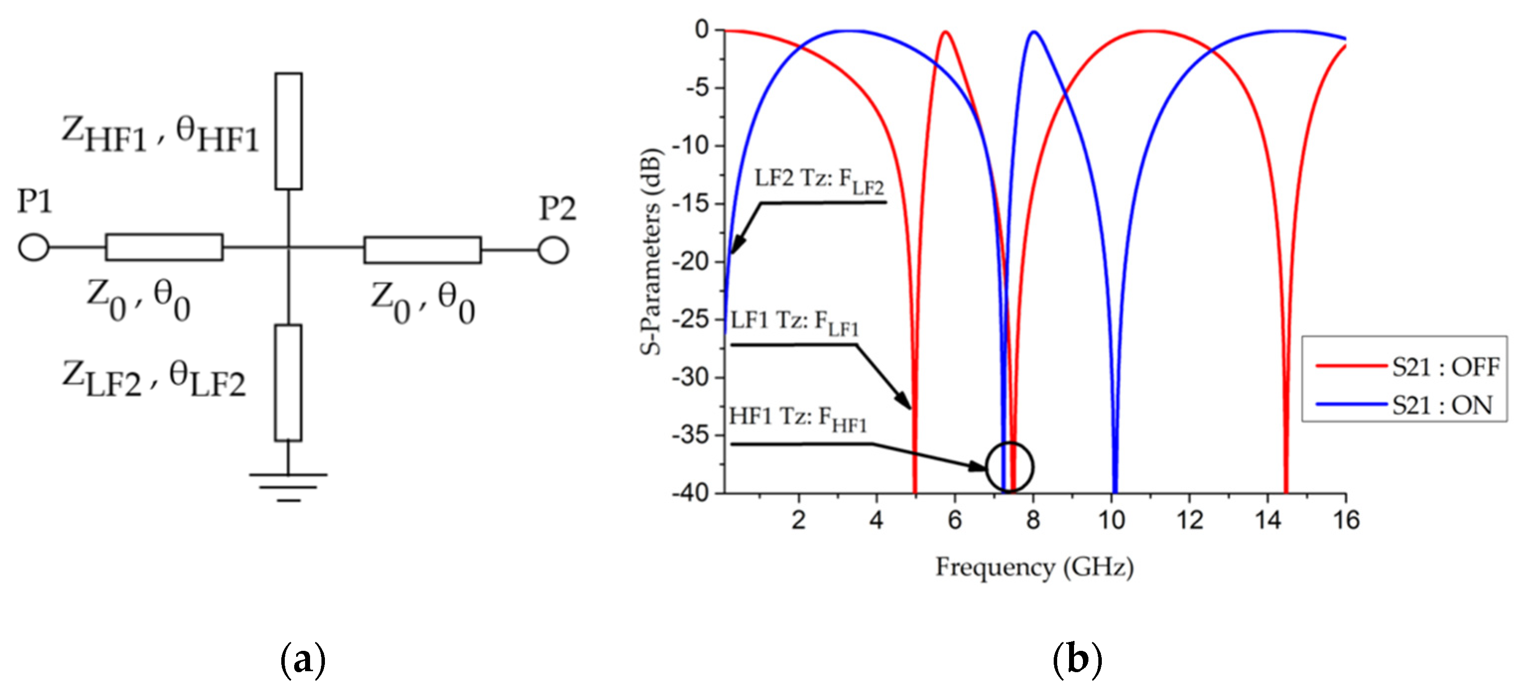 Electronics 09 02021 g002 550