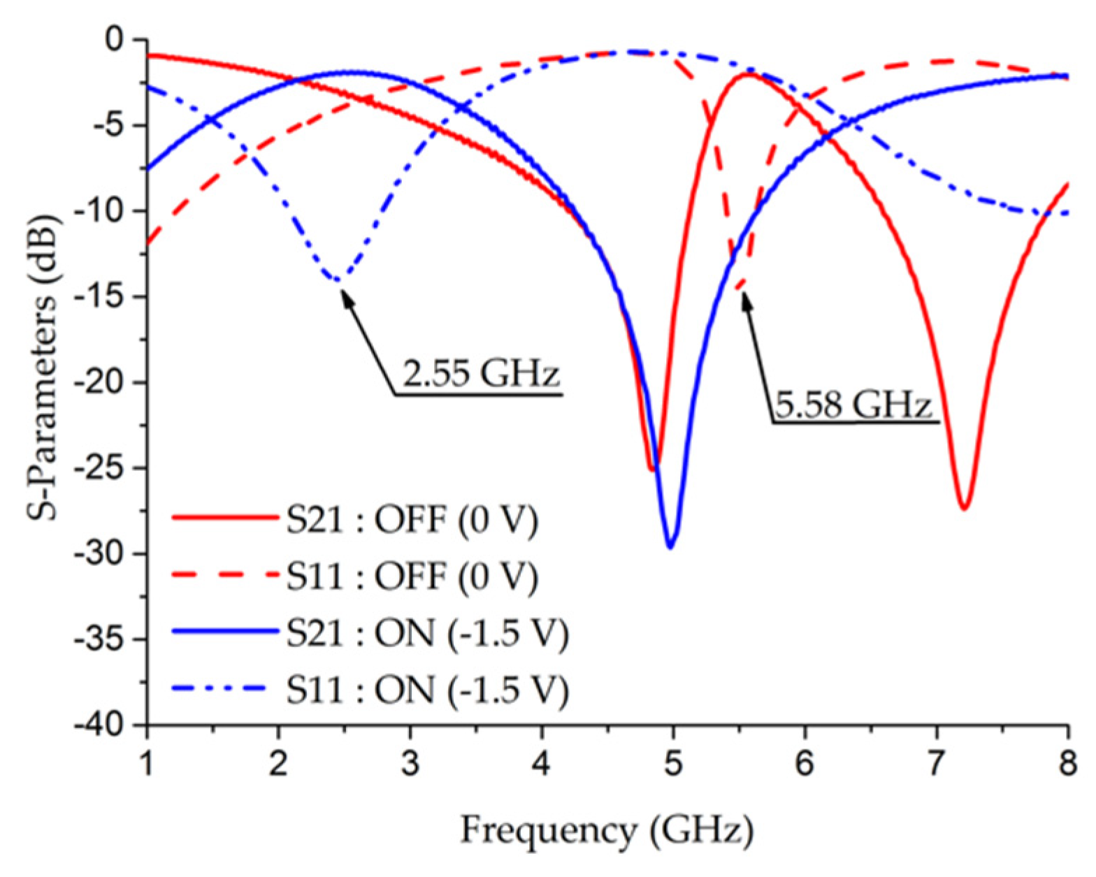 Electronics 09 02021 g007 550