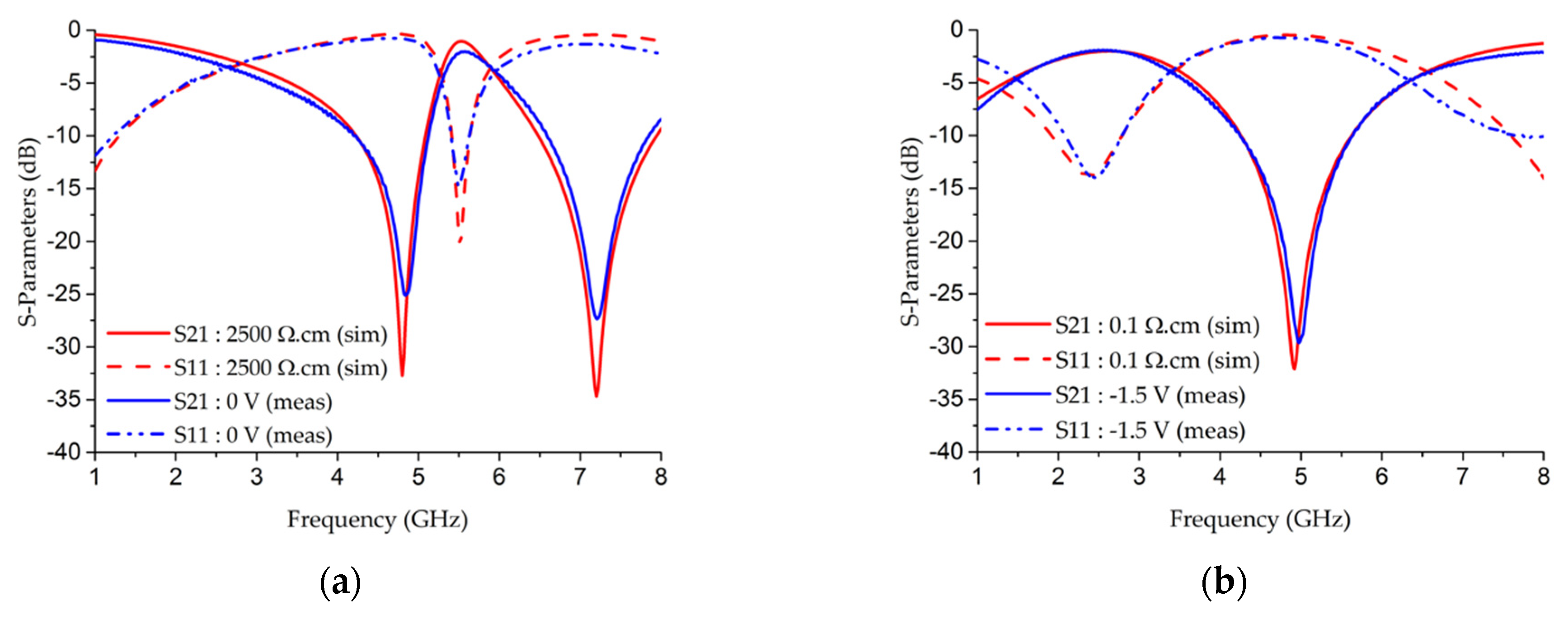 Electronics 09 02021 g008 550