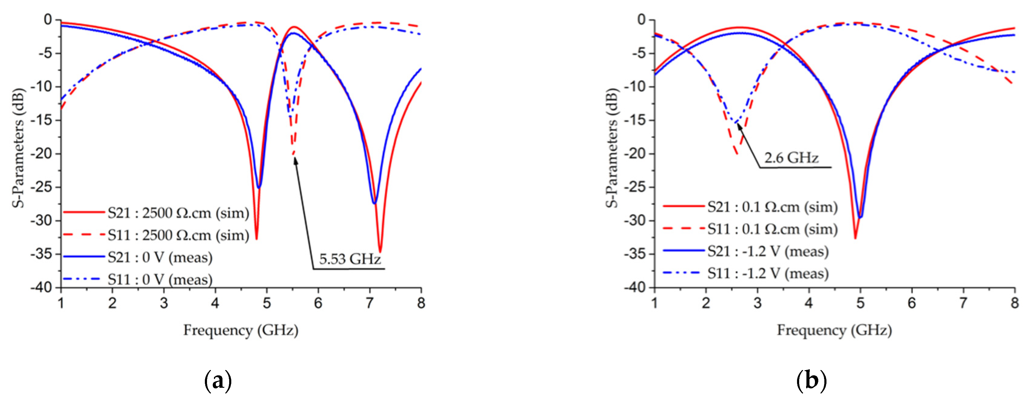 Electronics 09 02021 g010 550