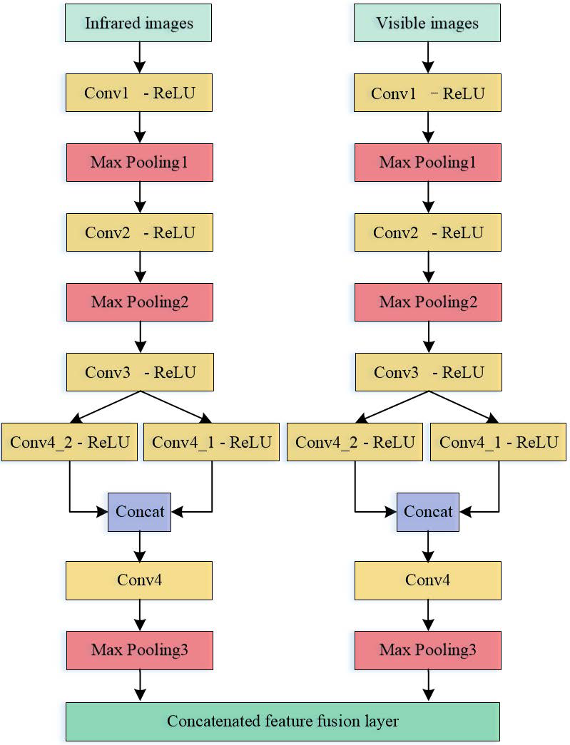 Electronics 09 02022 g005