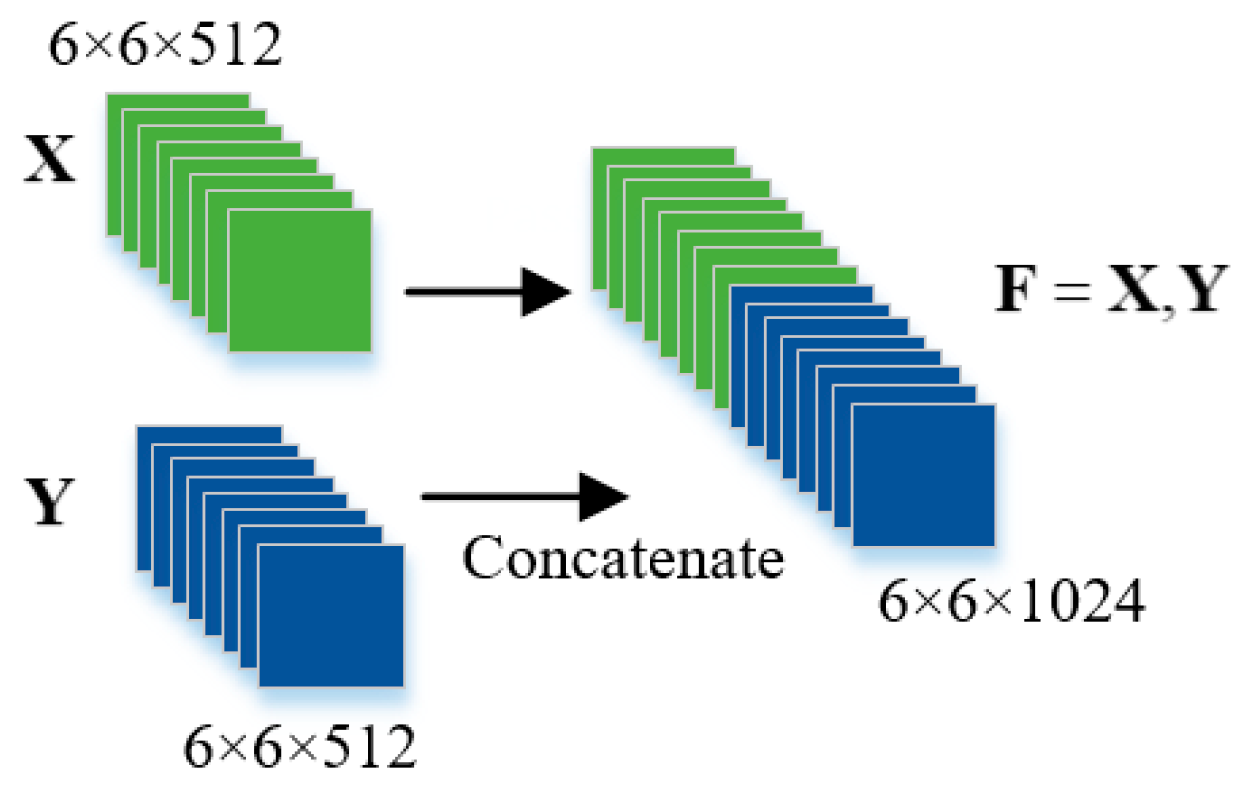 Electronics 09 02022 g006