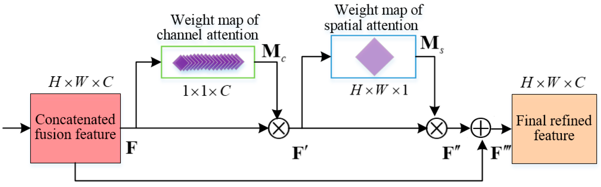 Electronics 09 02022 g007