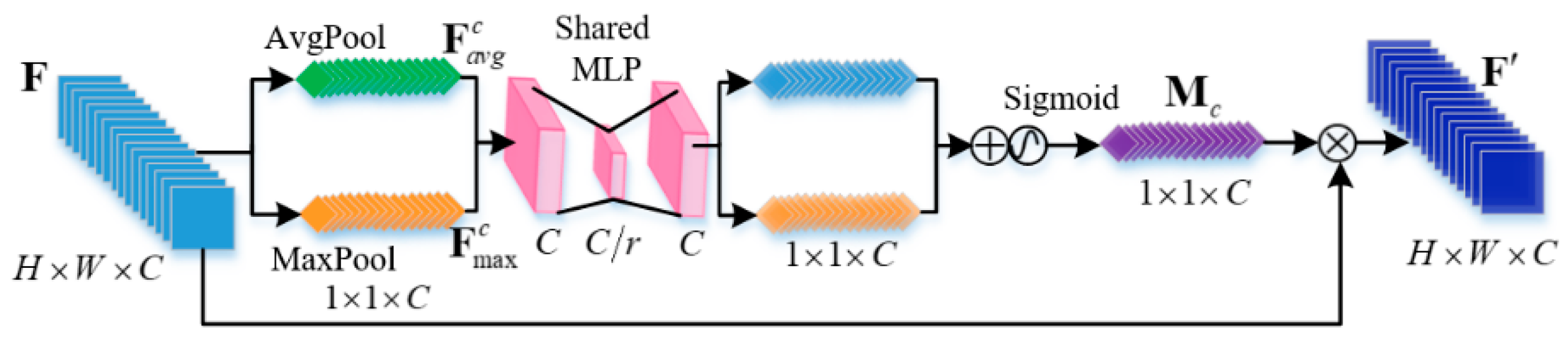 Electronics 09 02022 g008