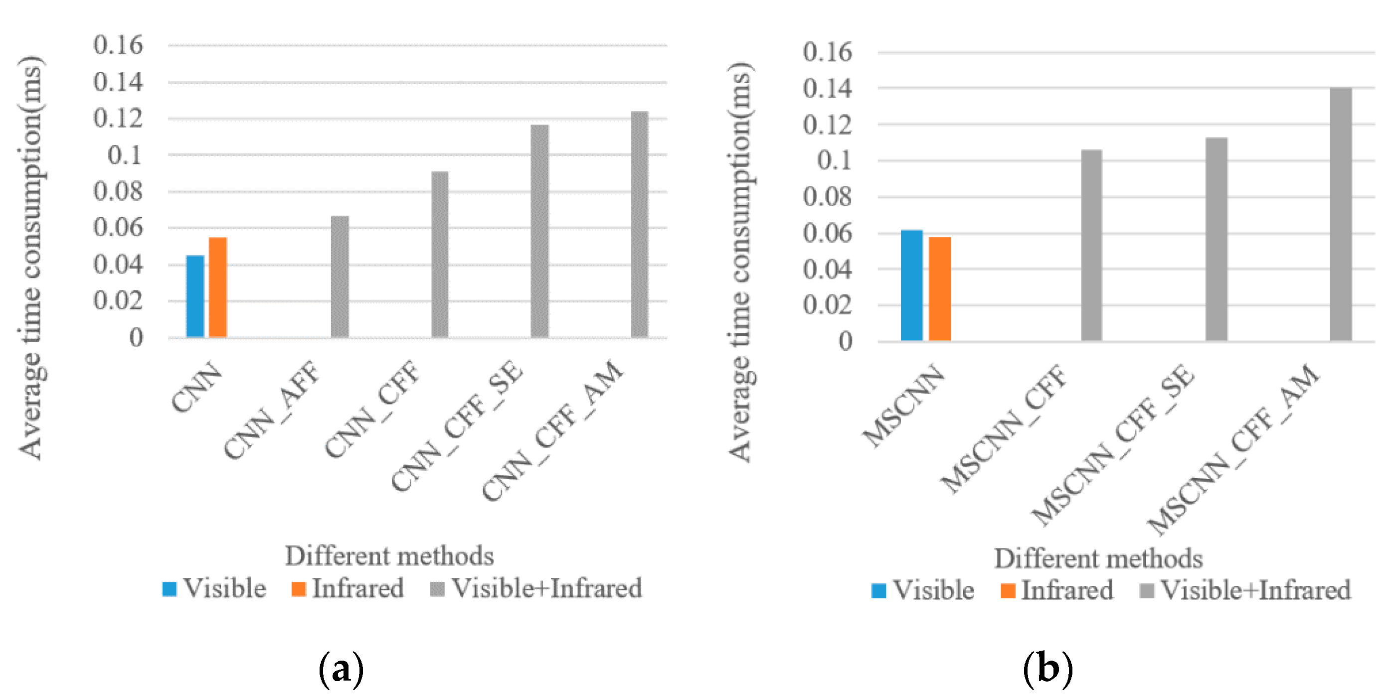 Electronics 09 02022 g011
