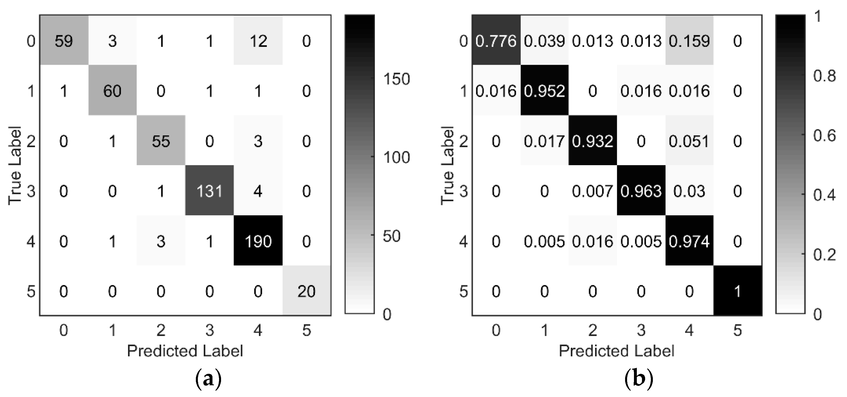 Electronics 09 02022 g012