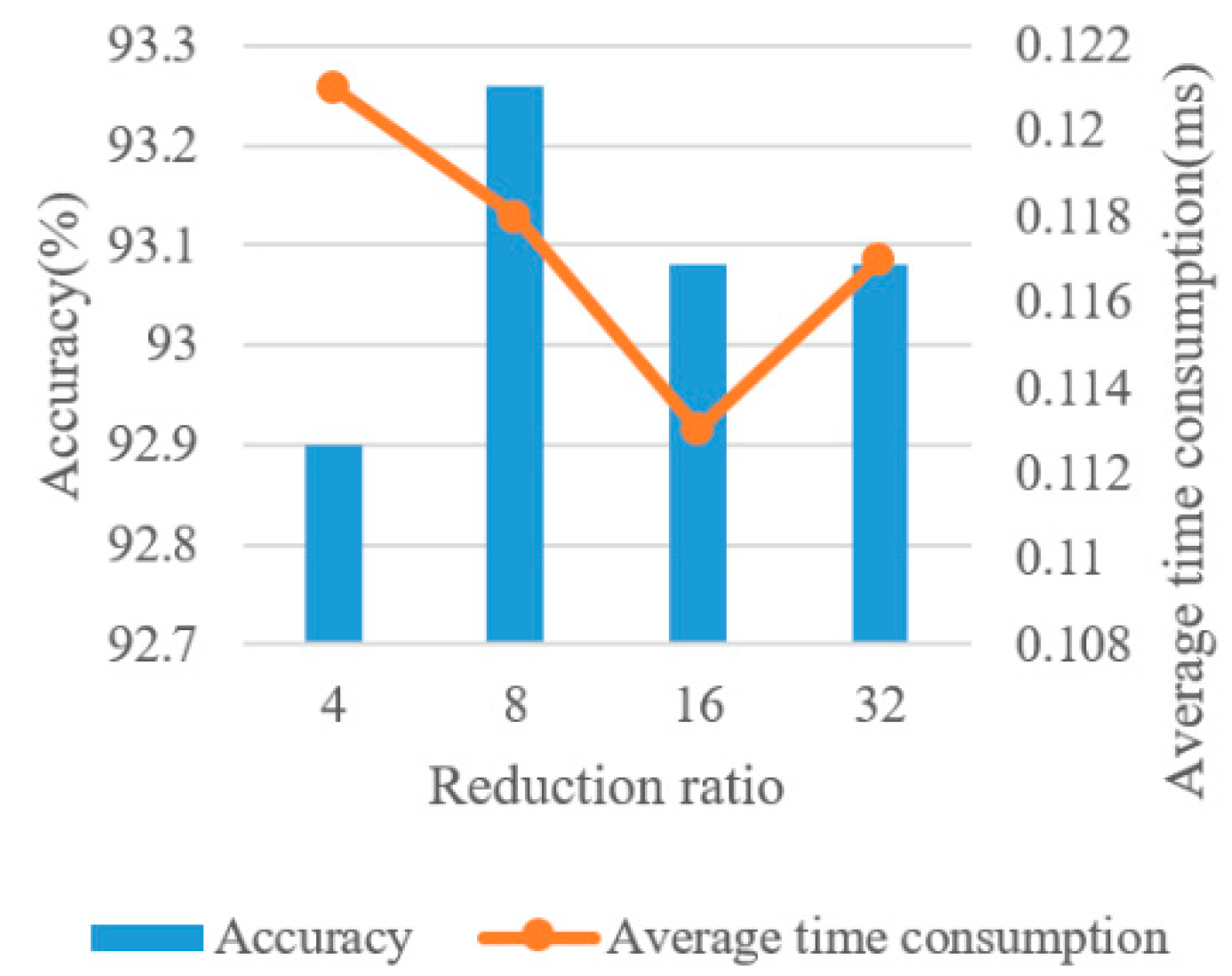 Electronics 09 02022 g014