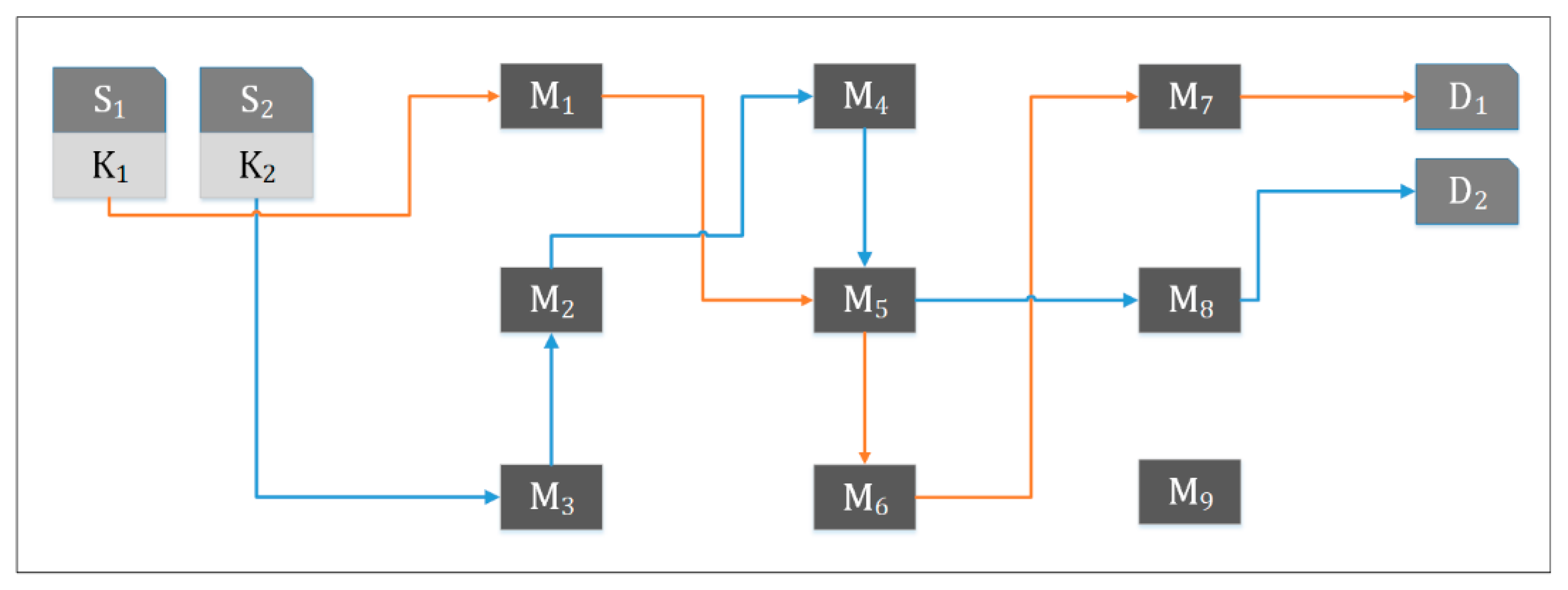 Electronics 09 02023 g004 Electronics 09 02023 g004