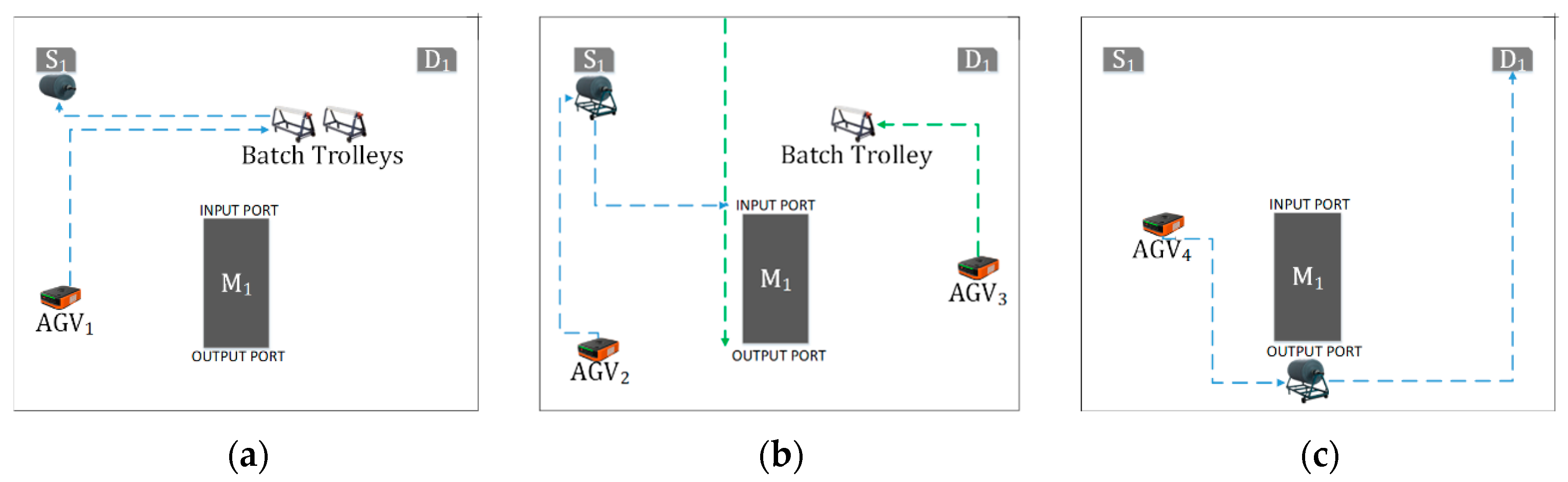 Electronics 09 02023 g007 Electronics 09 02023 g007