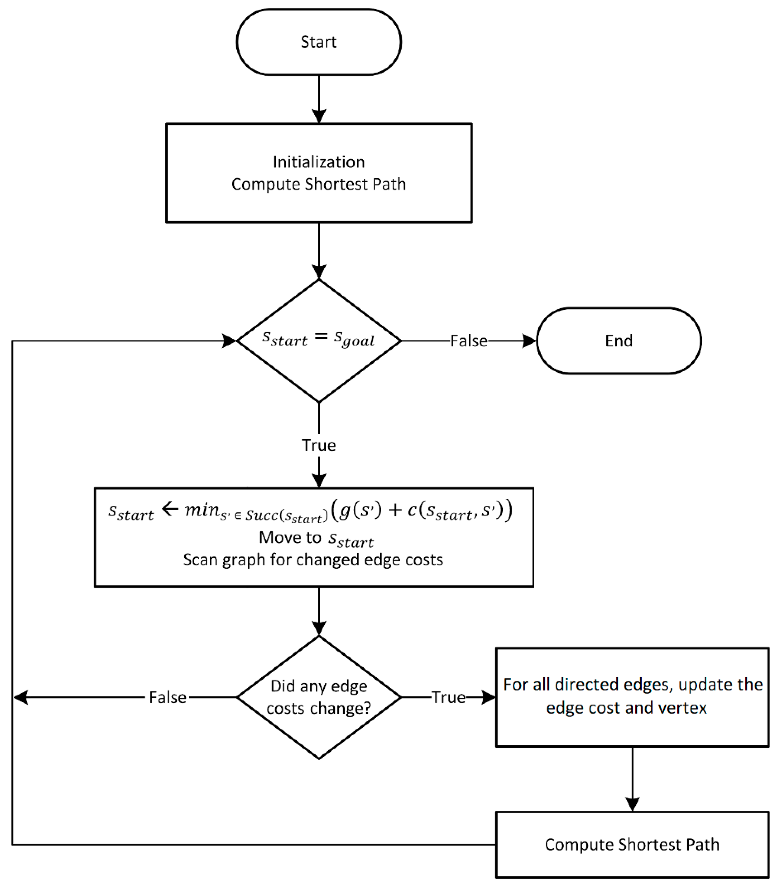 Electronics 09 02023 g008 Electronics 09 02023 g008