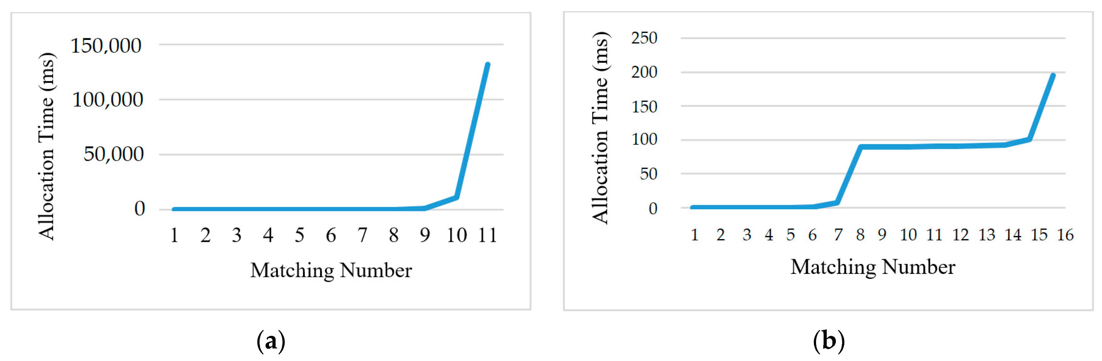 Electronics 09 02023 g010 Electronics 09 02023 g010