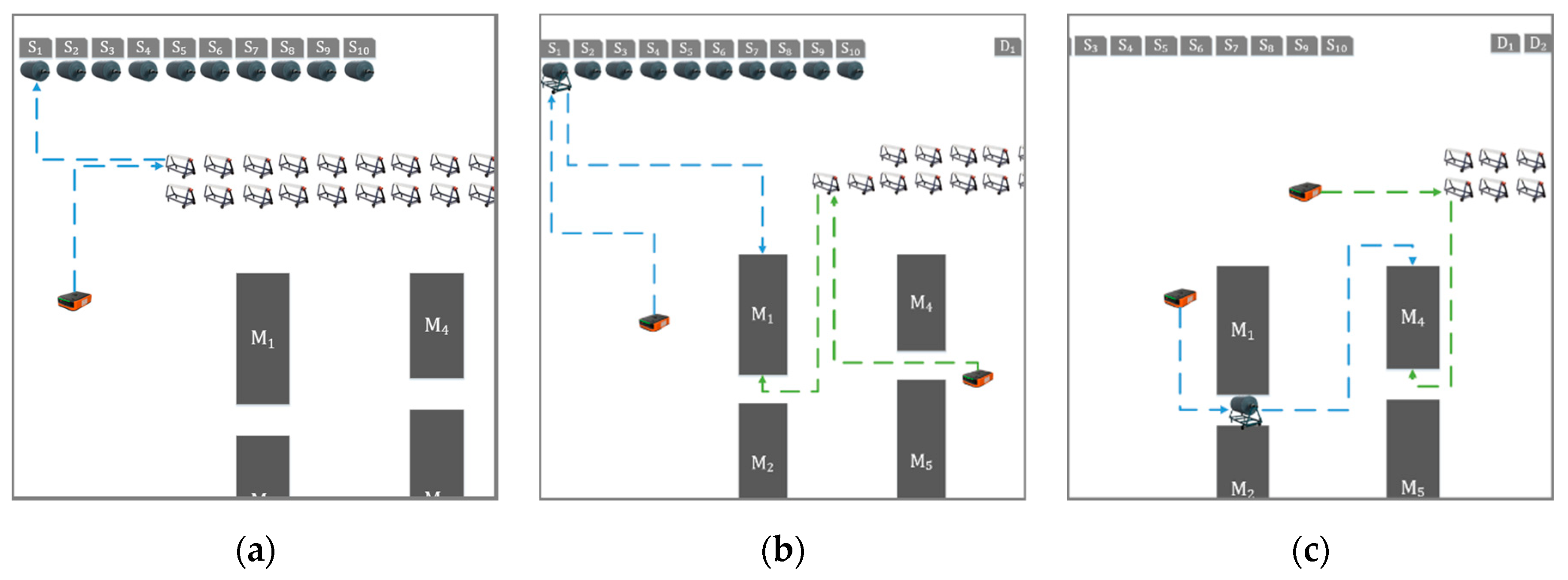 Electronics 09 02023 g013a Electronics 09 02023 g013a