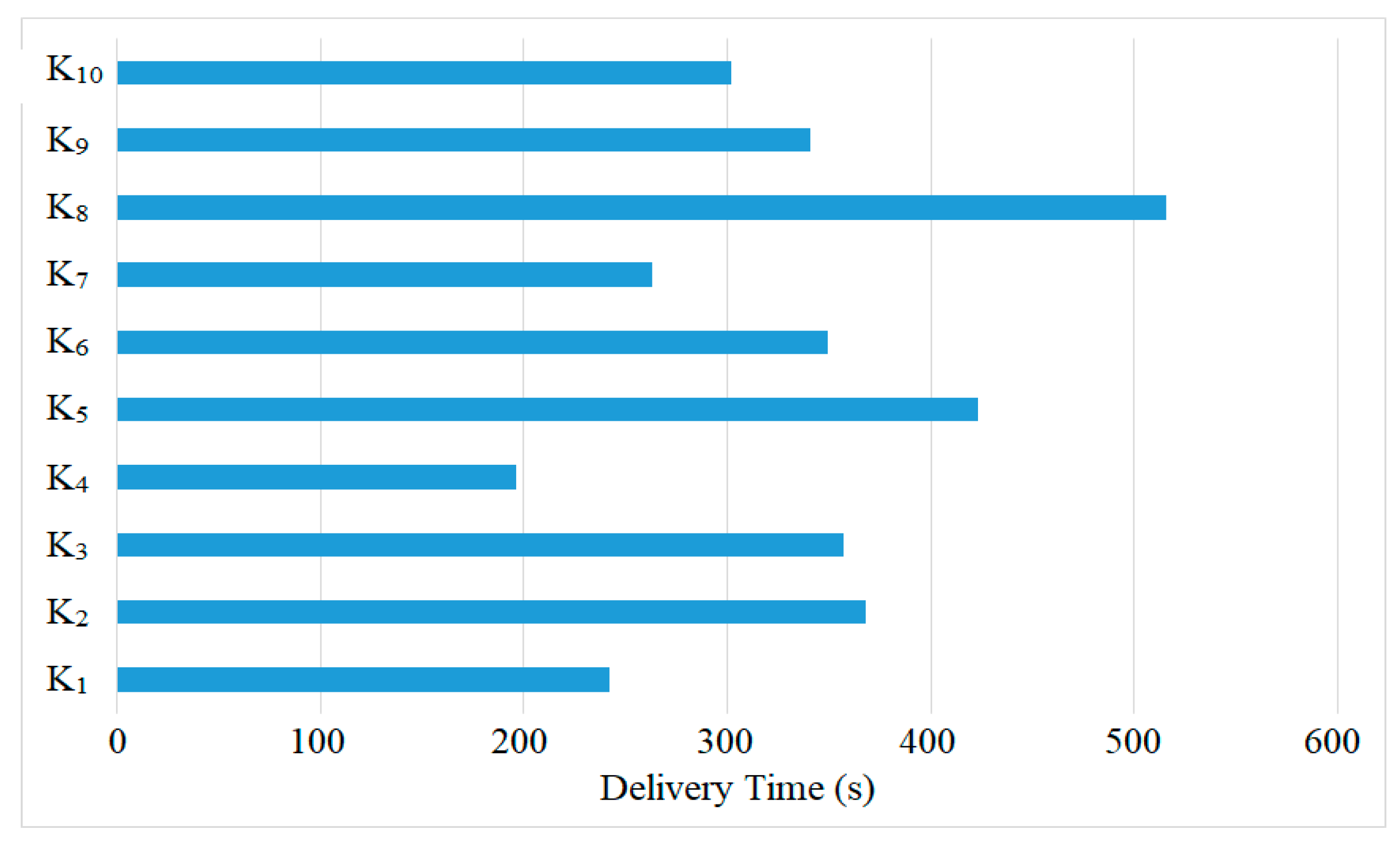 Electronics 09 02023 g014 Electronics 09 02023 g014