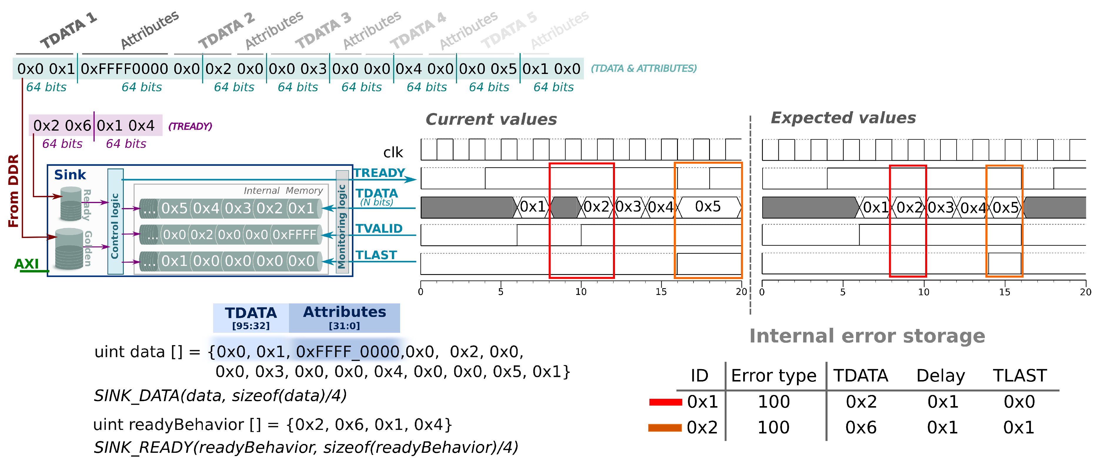 Electronics 09 02024 g005