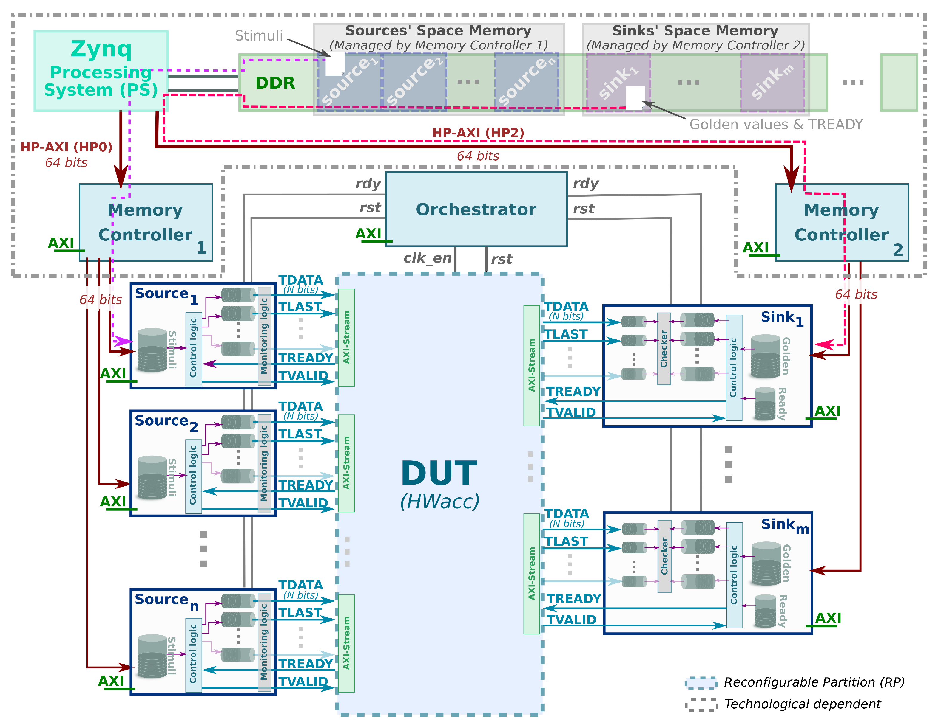 Electronics 09 02024 g006
