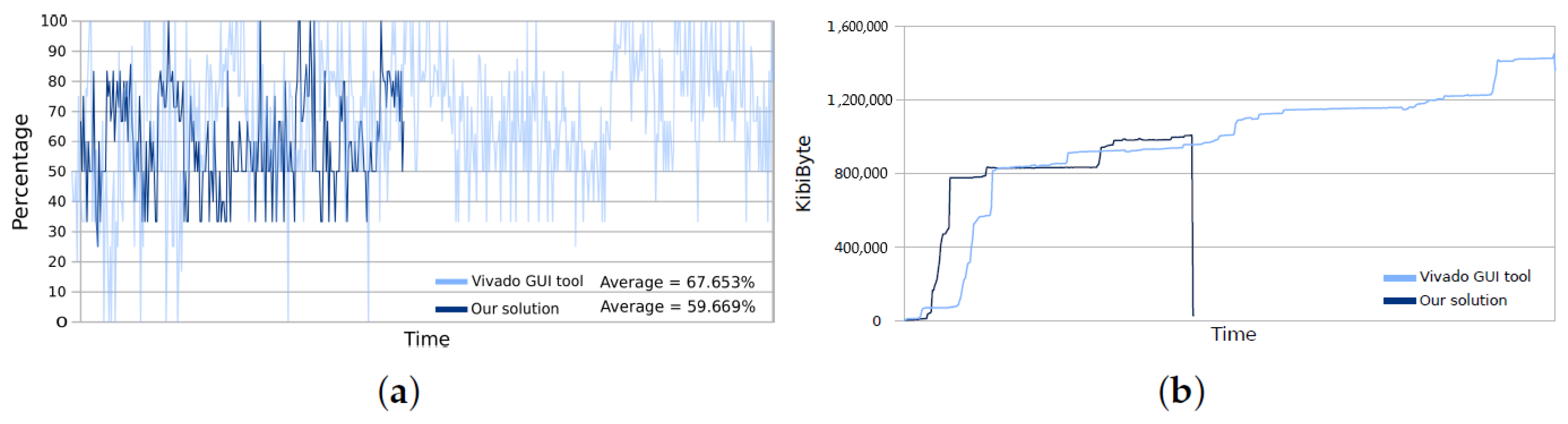 Electronics 09 02024 g009