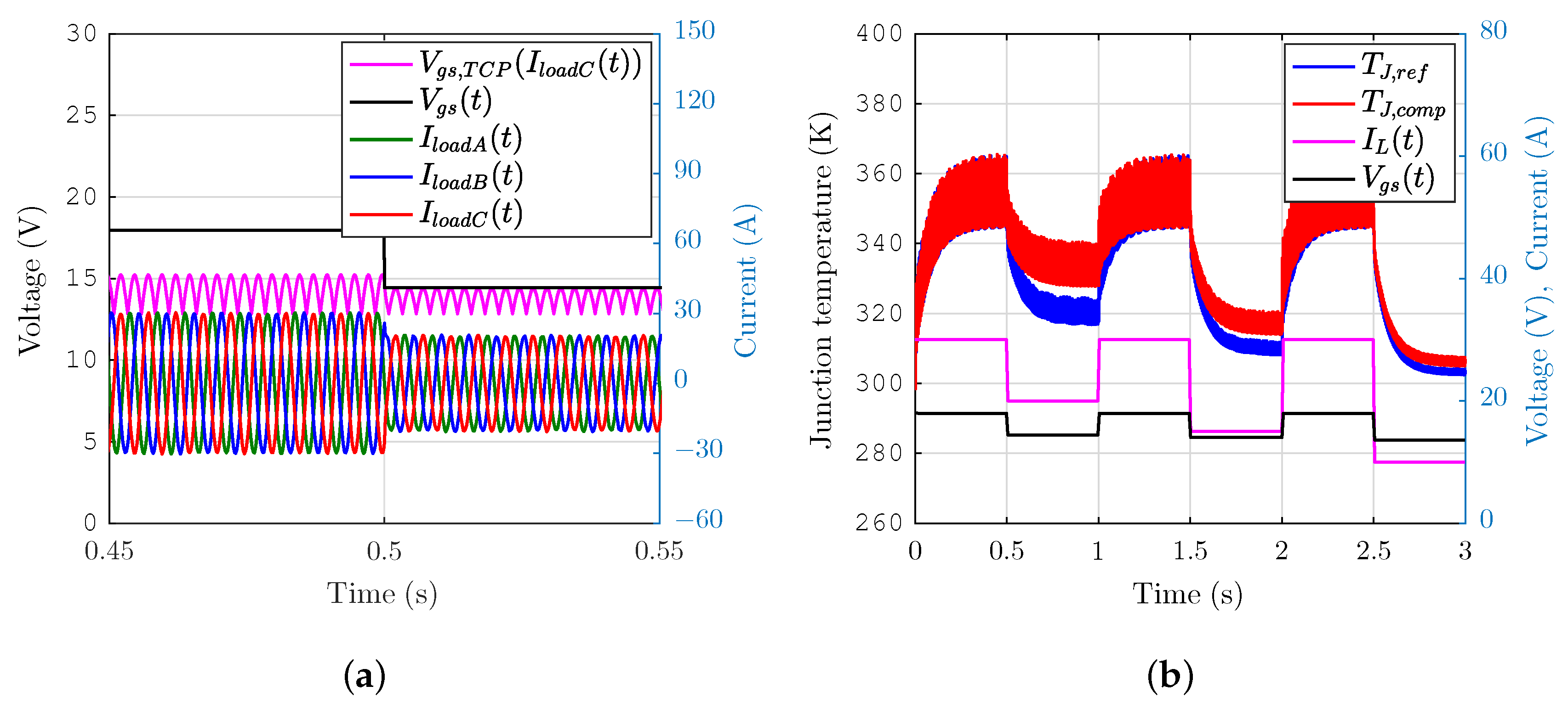 Electronics 09 02025 g006