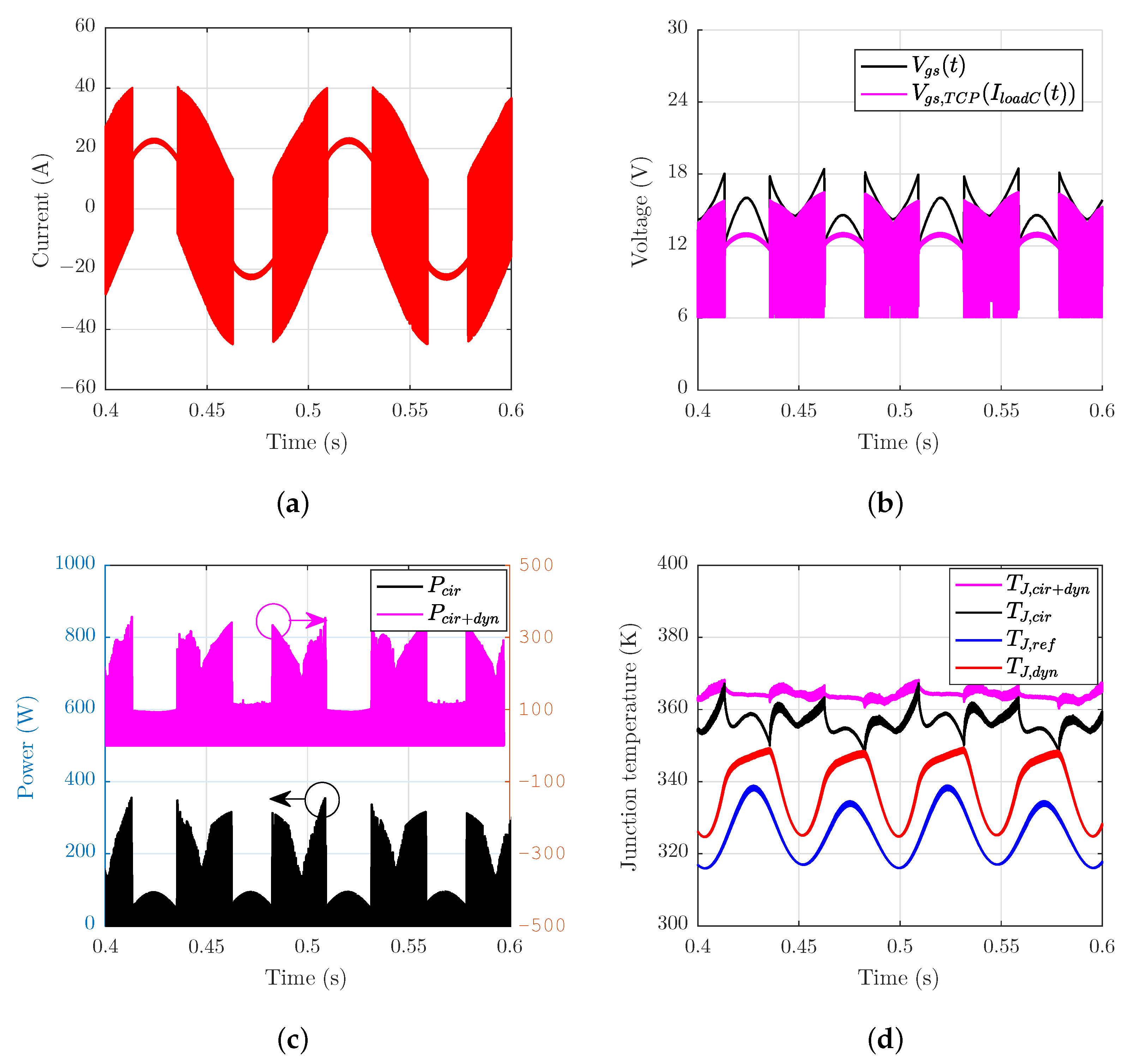 Electronics 09 02025 g010