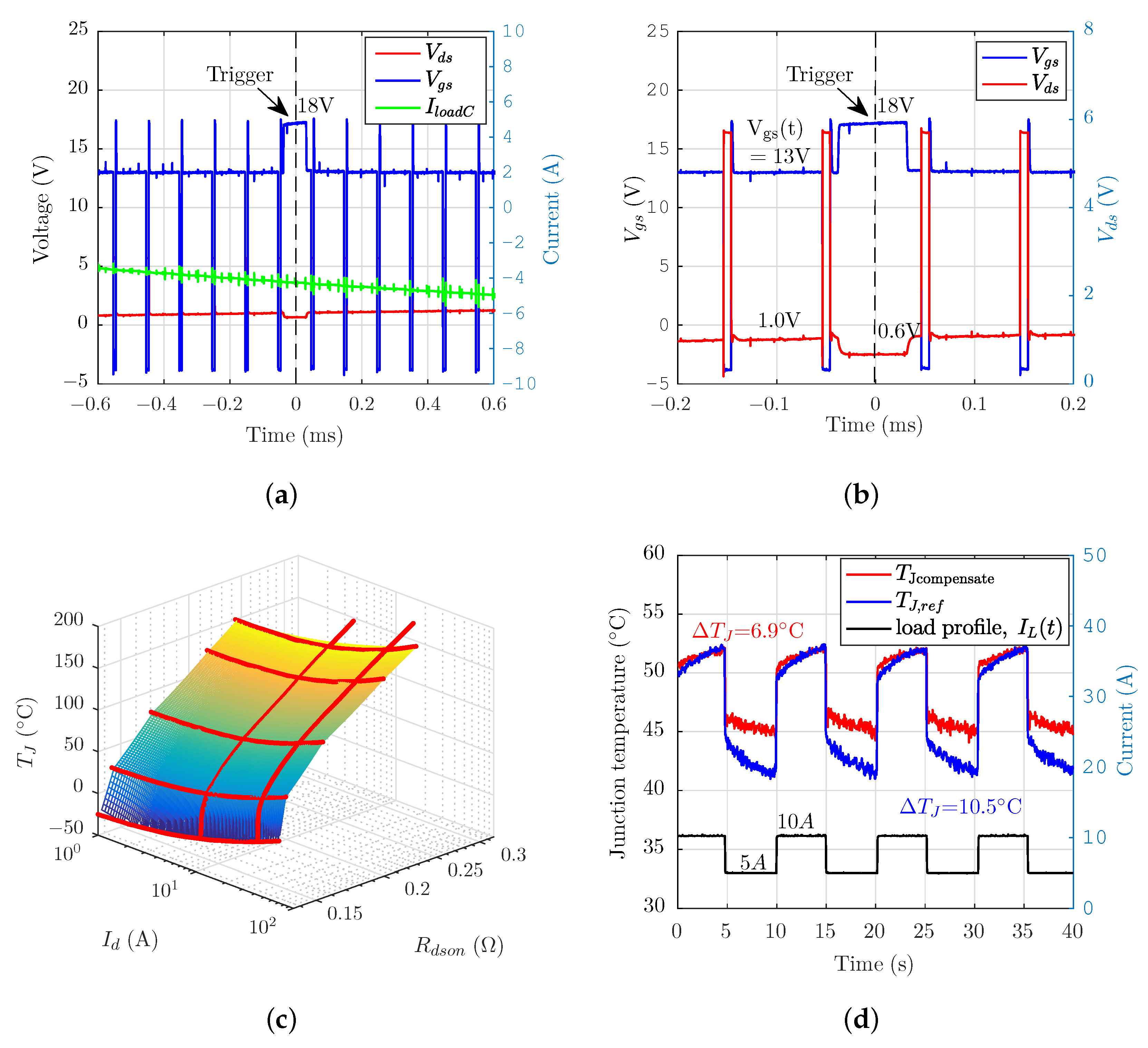 Electronics 09 02025 g013