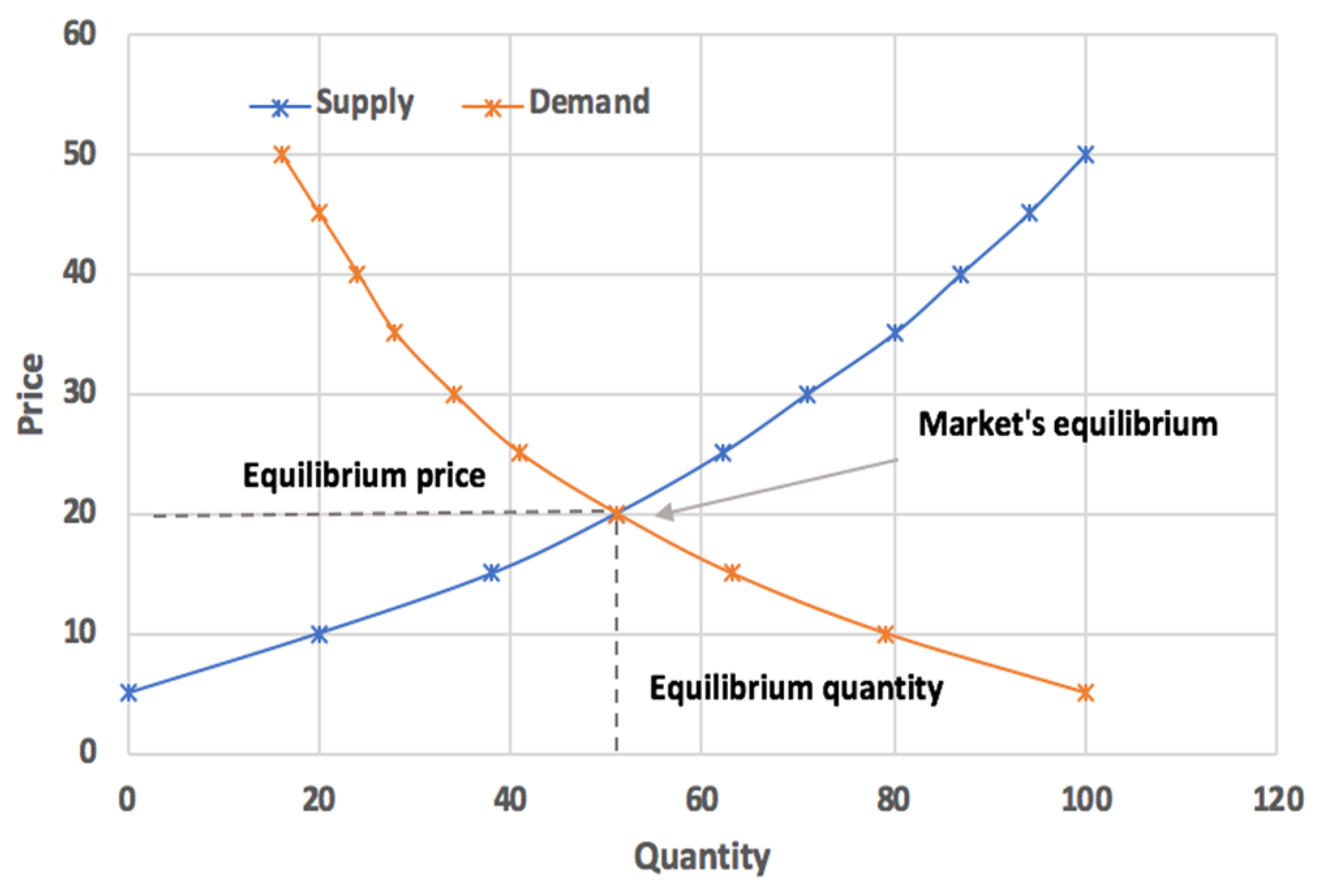 Electronics 09 02027 g002
