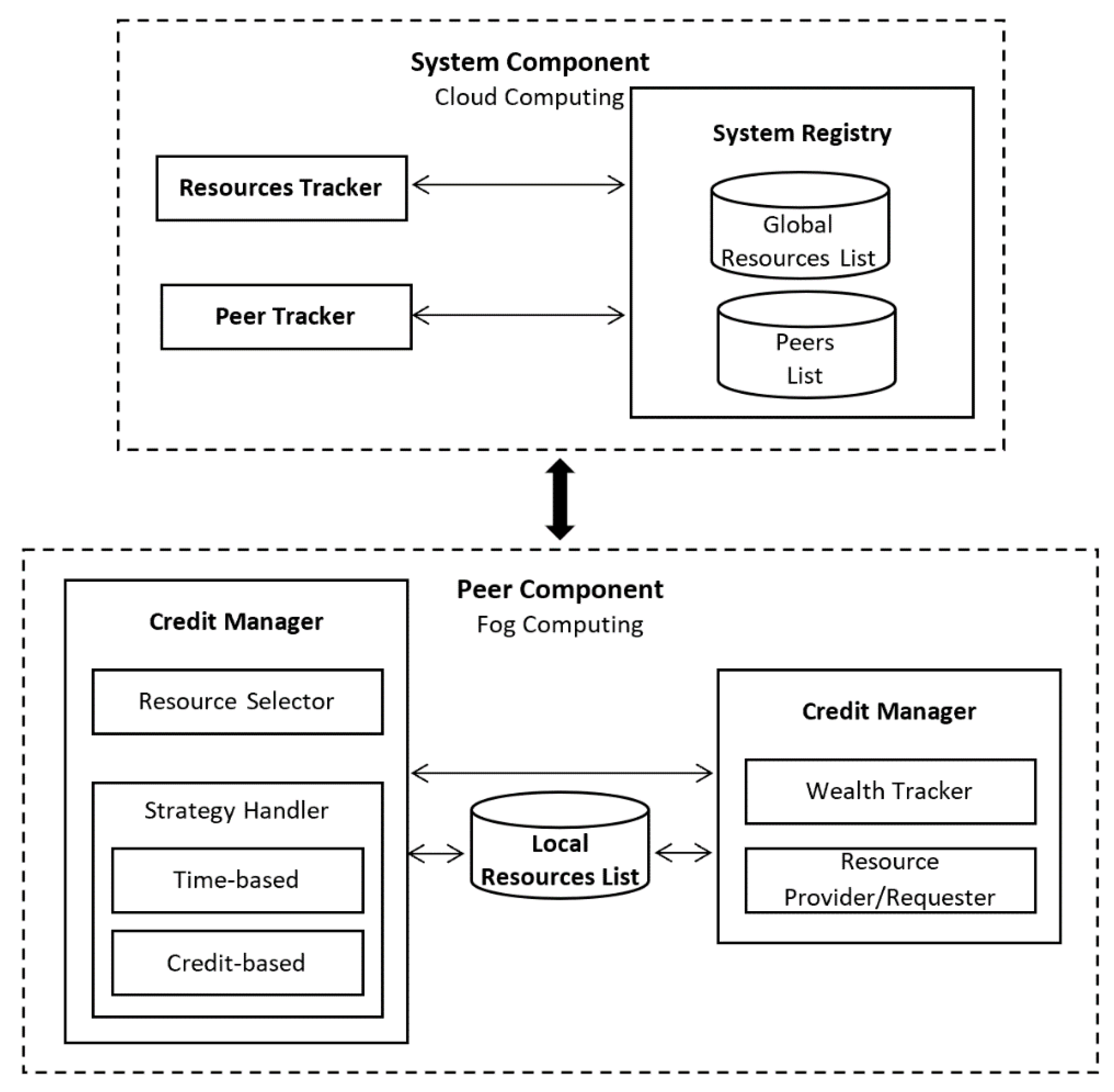 Electronics 09 02027 g003