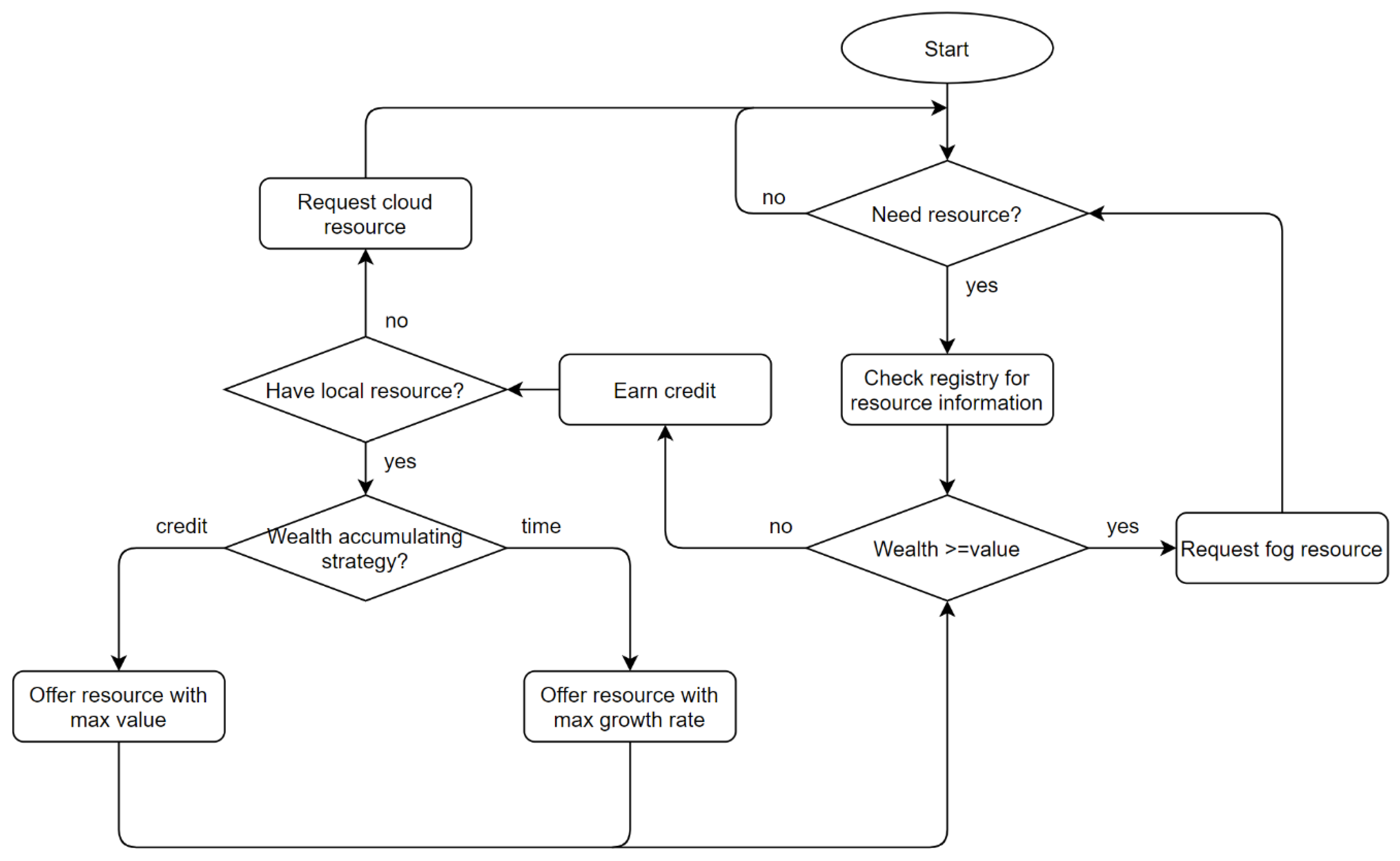 Electronics 09 02027 g004