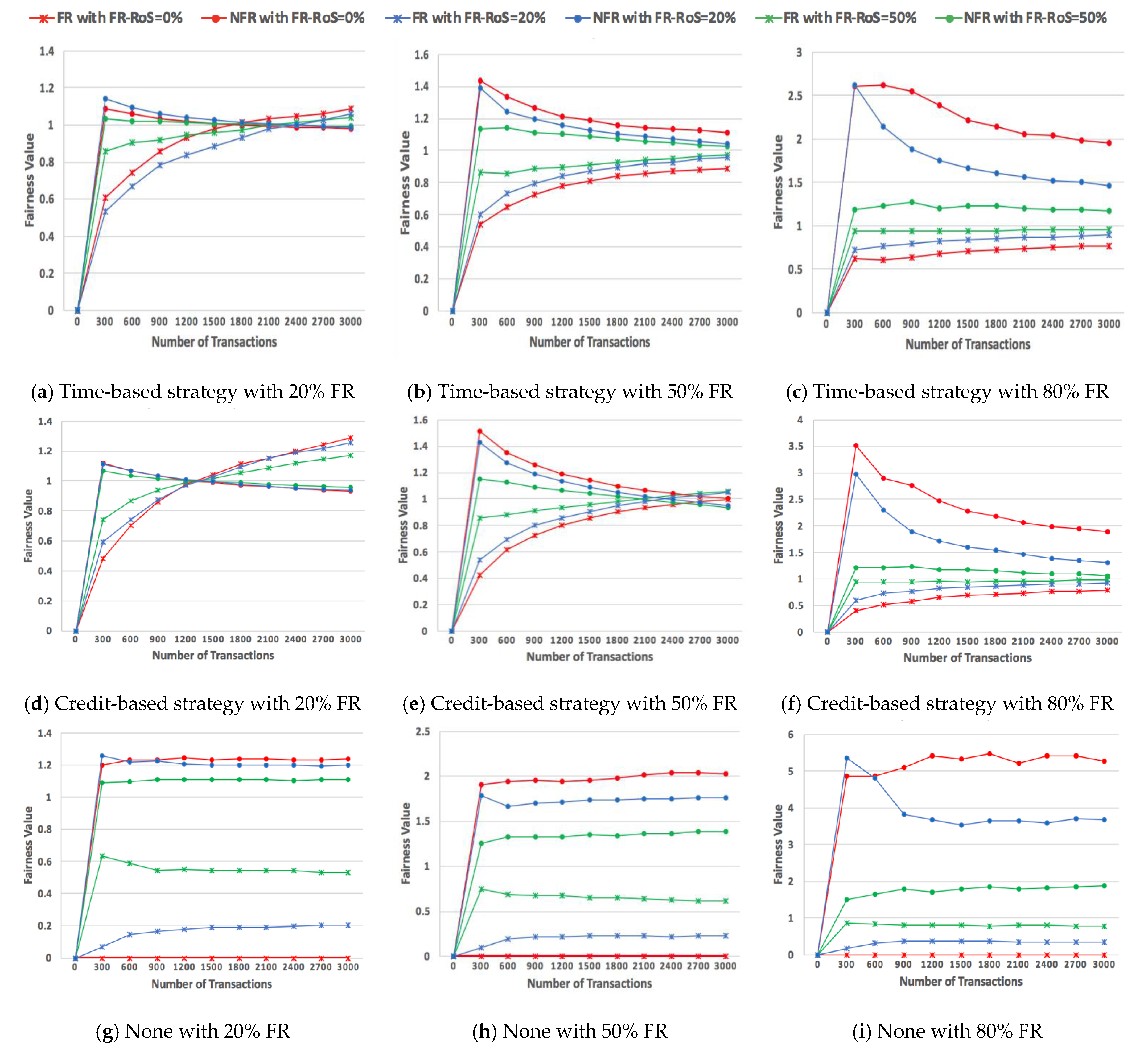 Electronics 09 02027 g005
