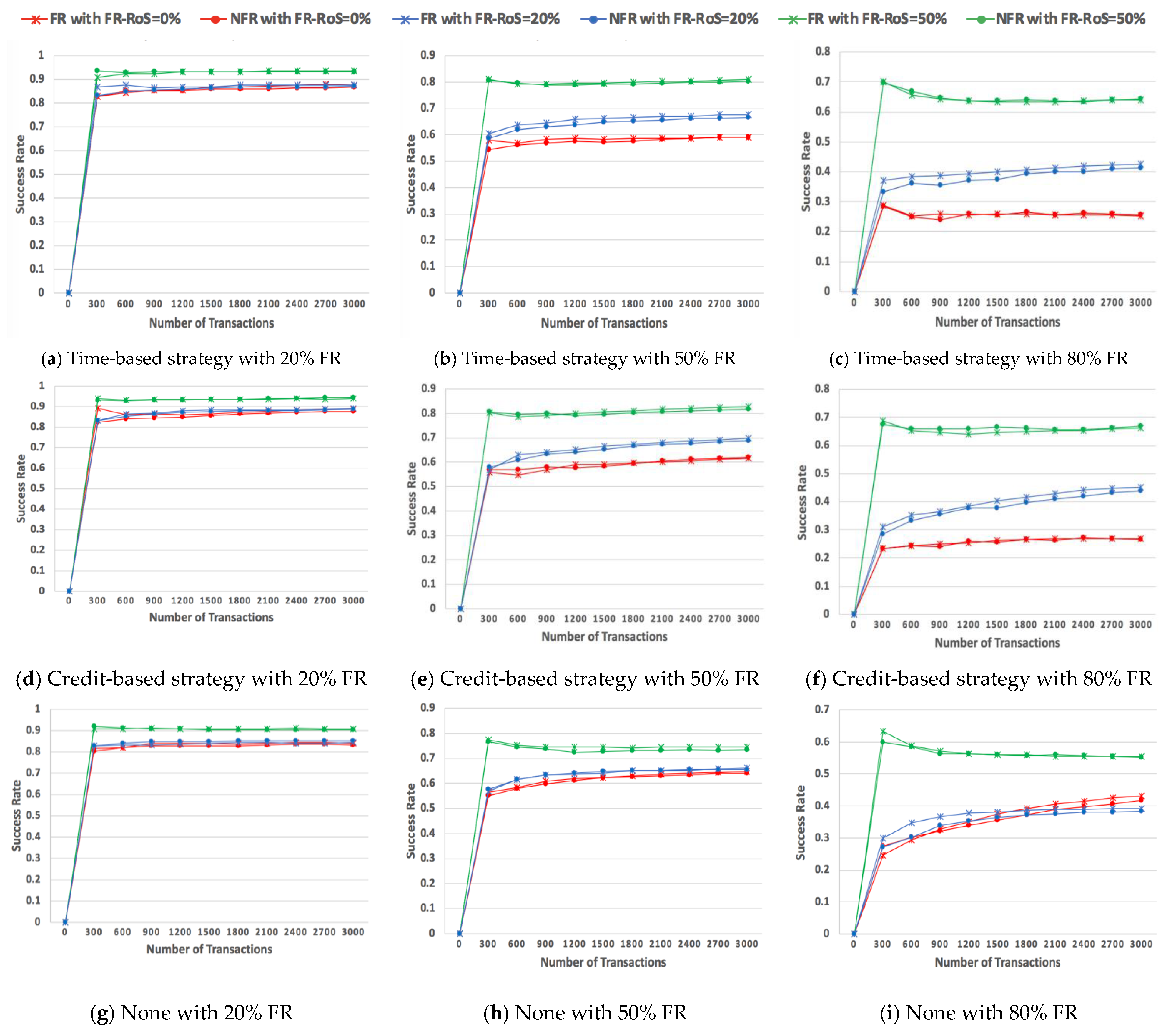 Electronics 09 02027 g006