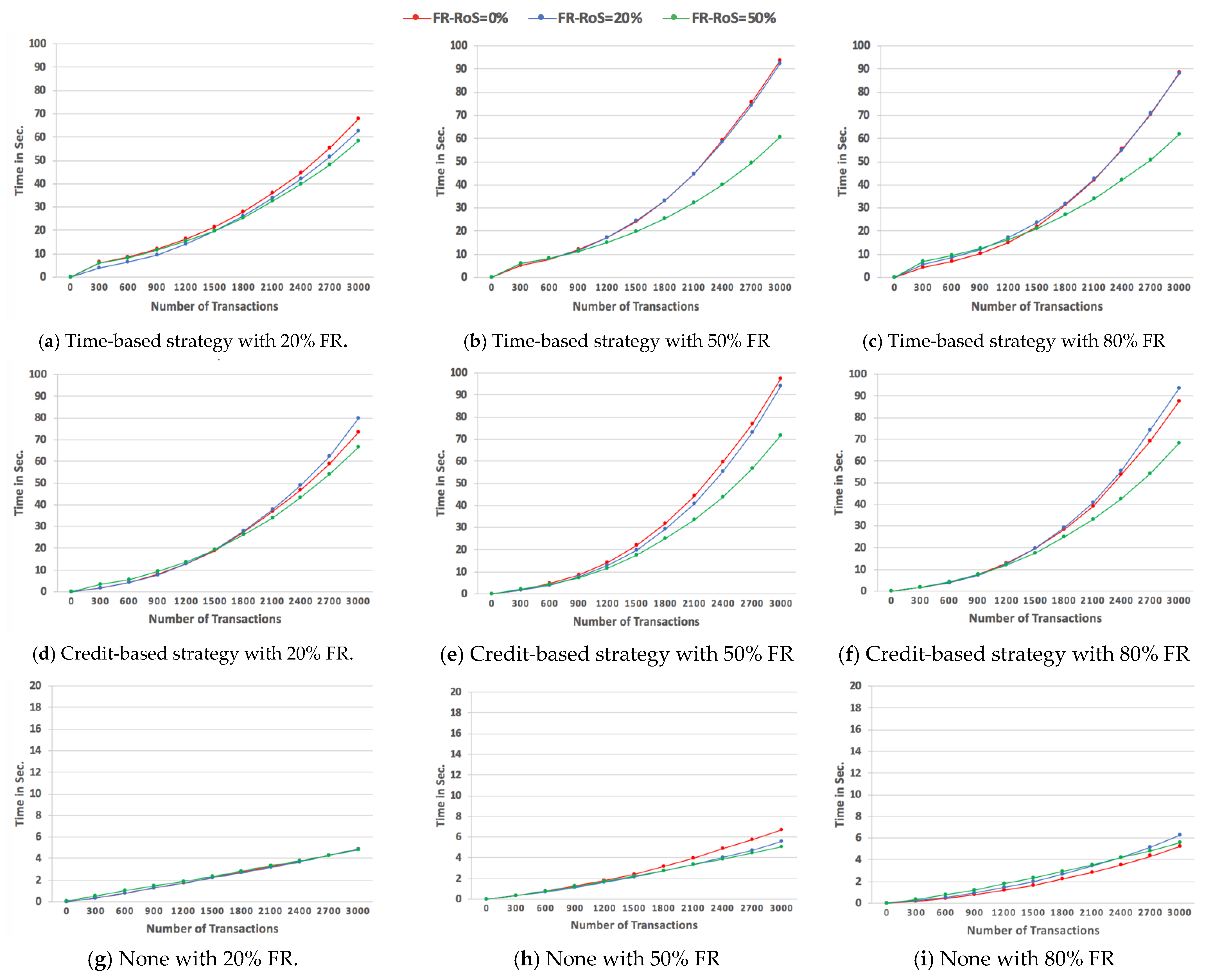 Electronics 09 02027 g007