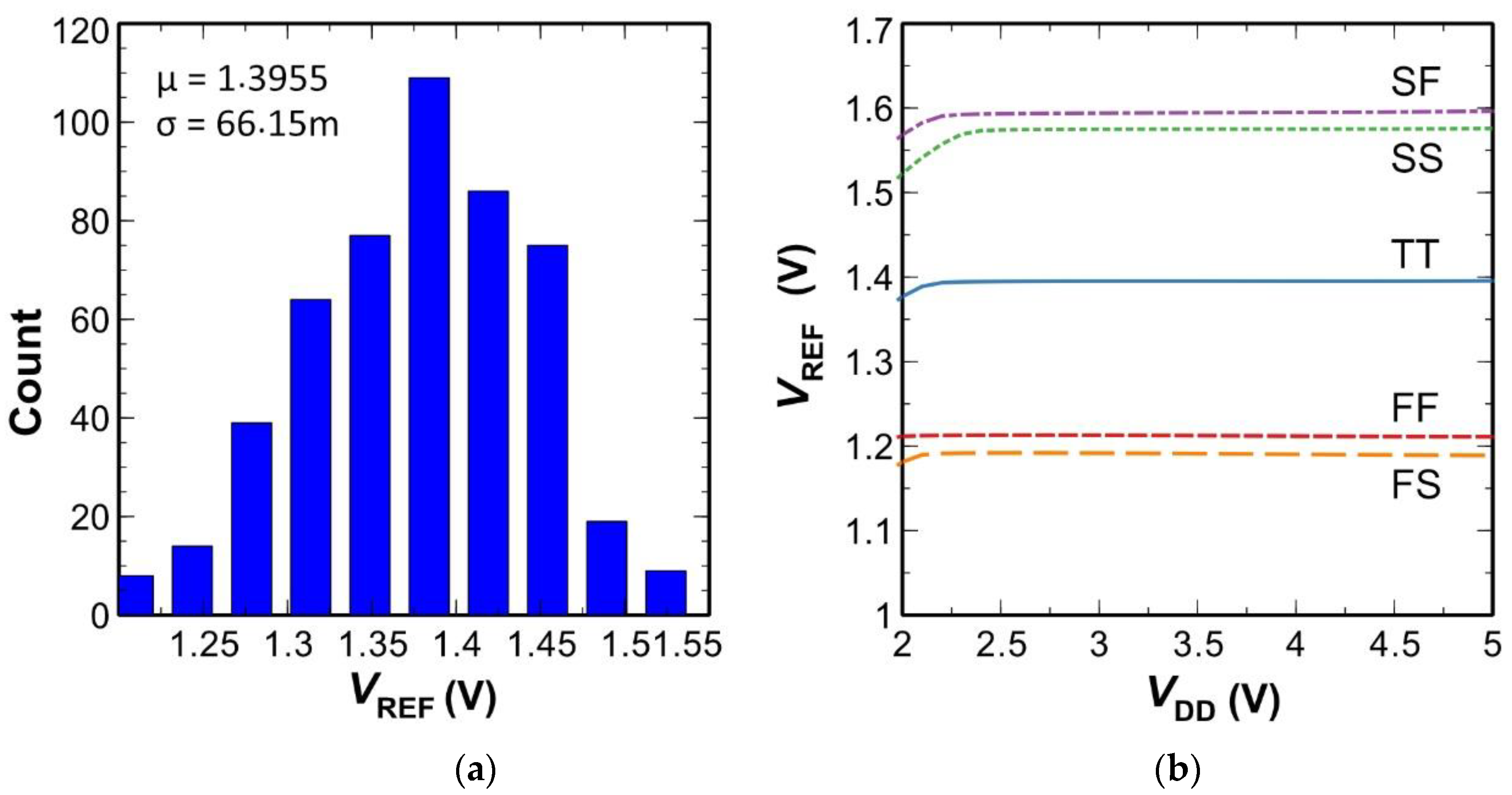 Electronics 09 02028 g005 Electronics 09 02028 g005