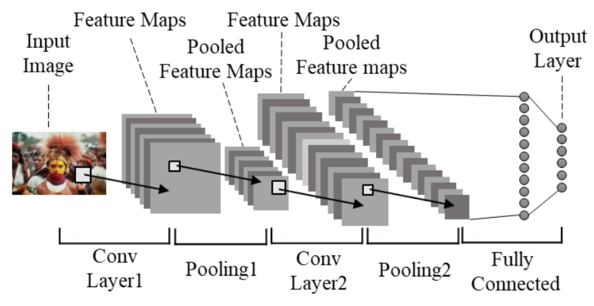 Content-Based Image Copy Detection Using Convolutional Neural Network