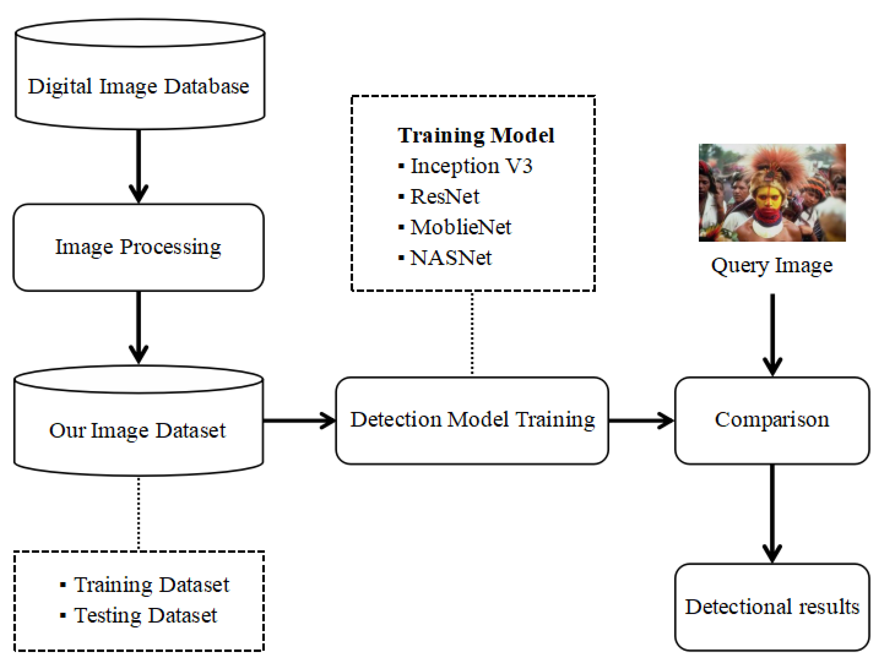Electronics 09 02029 g002