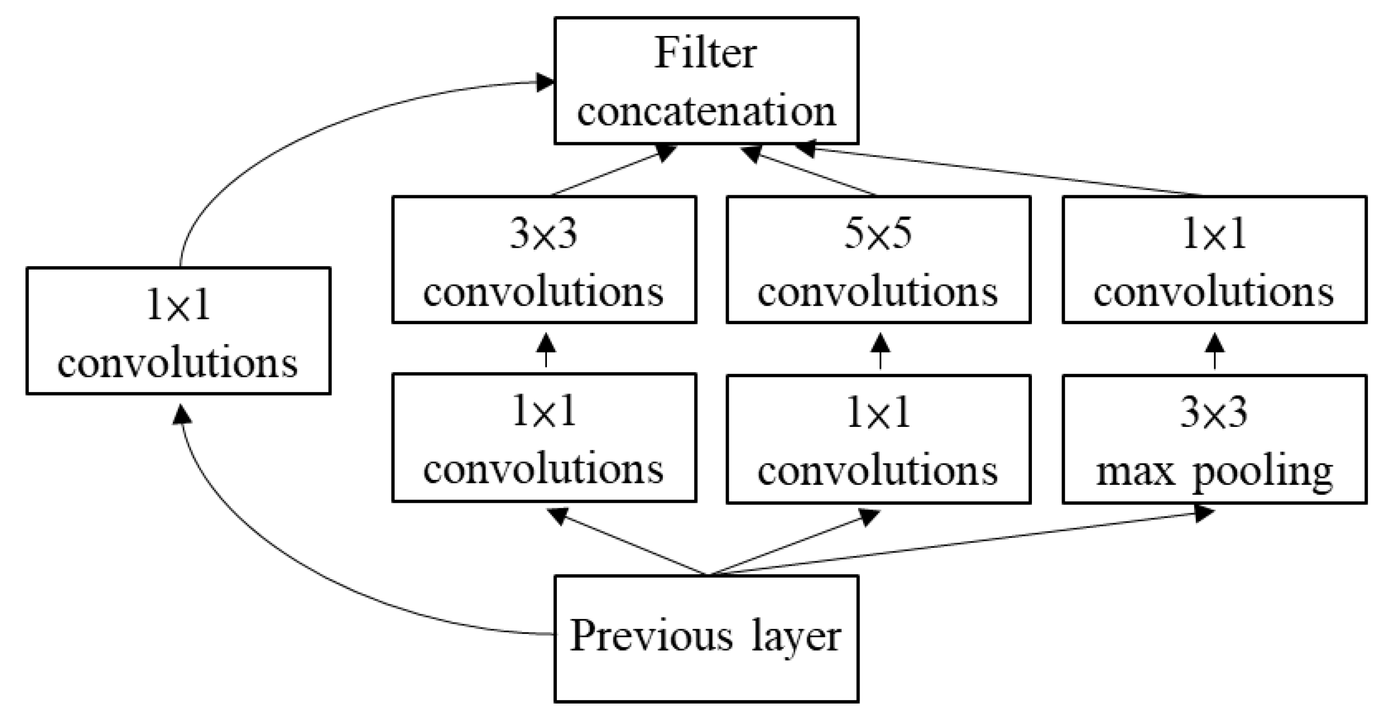 Electronics 09 02029 g003
