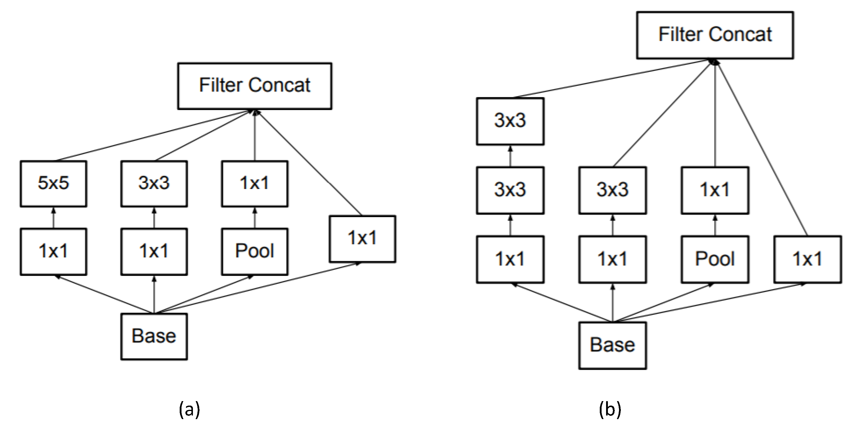 Electronics 09 02029 g004
