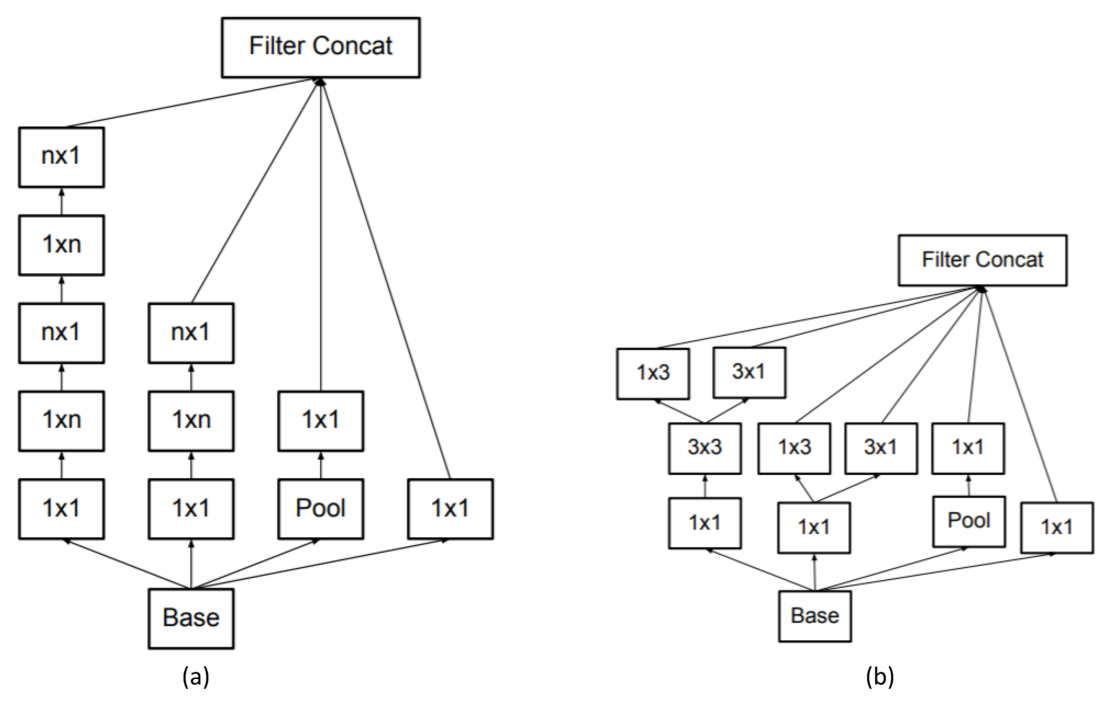 Electronics 09 02029 g005