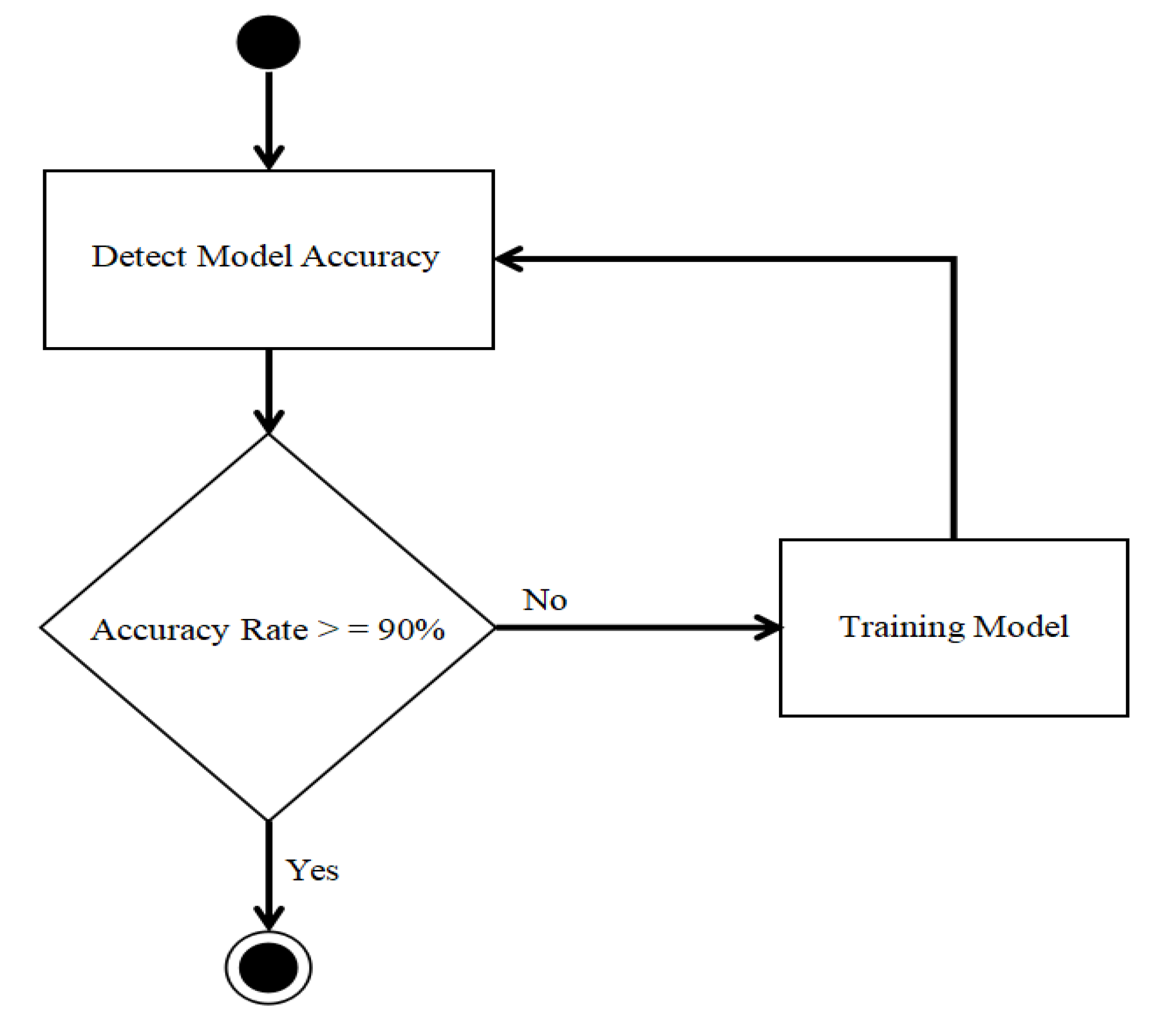 Electronics 09 02029 g006