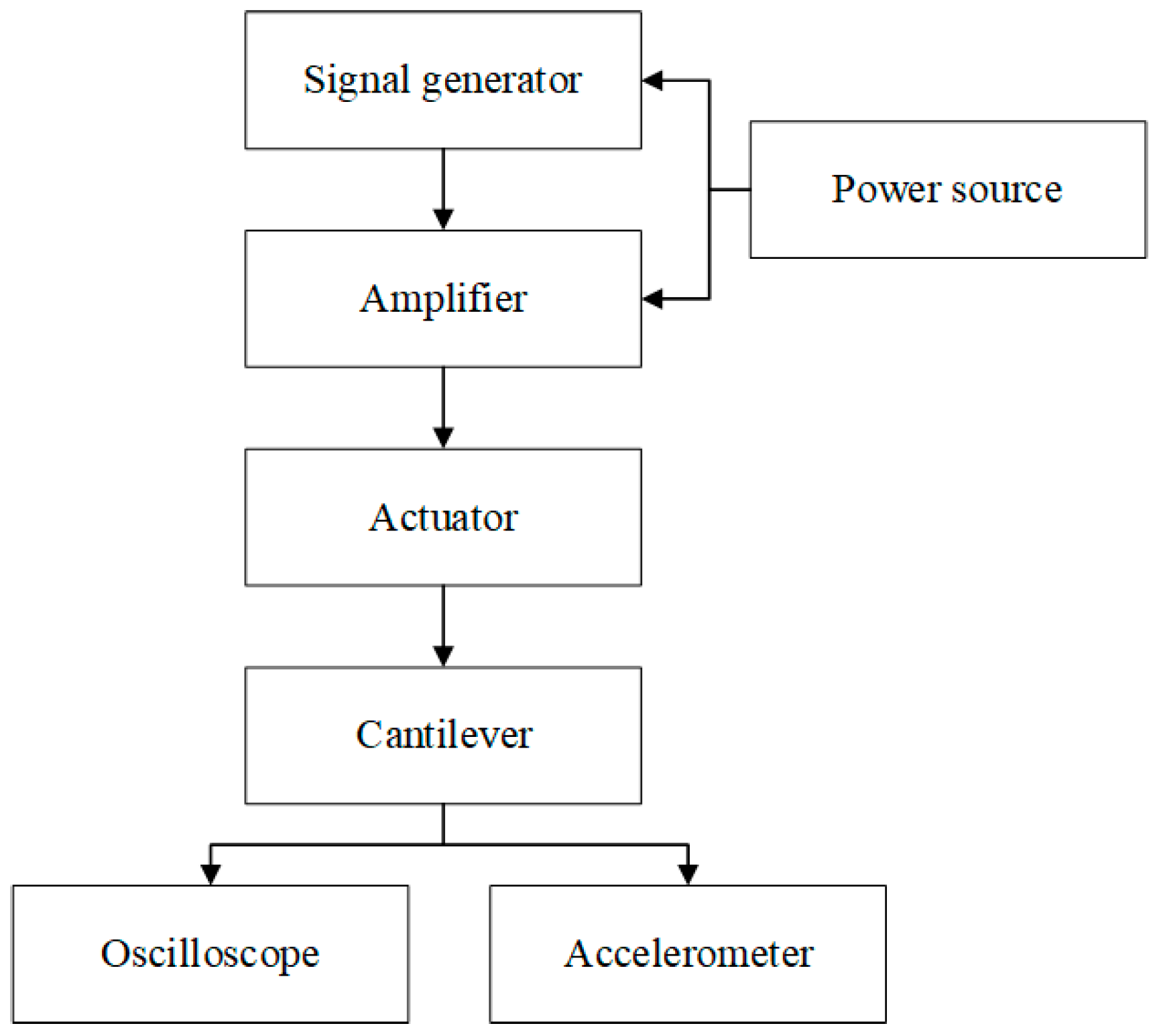 Electronics 09 02030 g002 Electronics 09 02030 g002