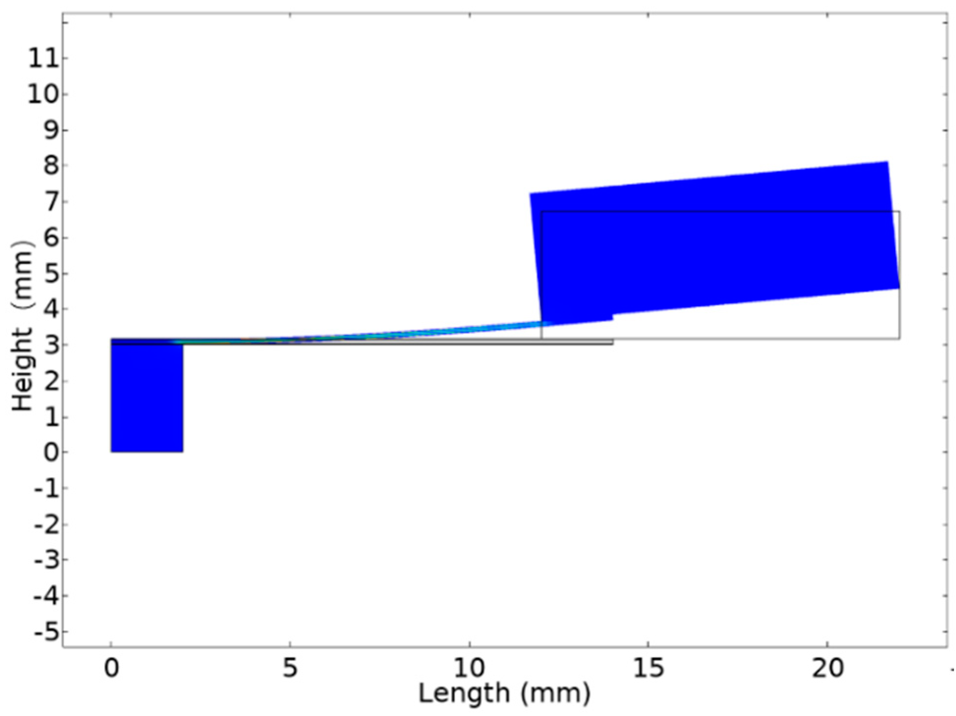 Electronics 09 02030 g004 Electronics 09 02030 g004