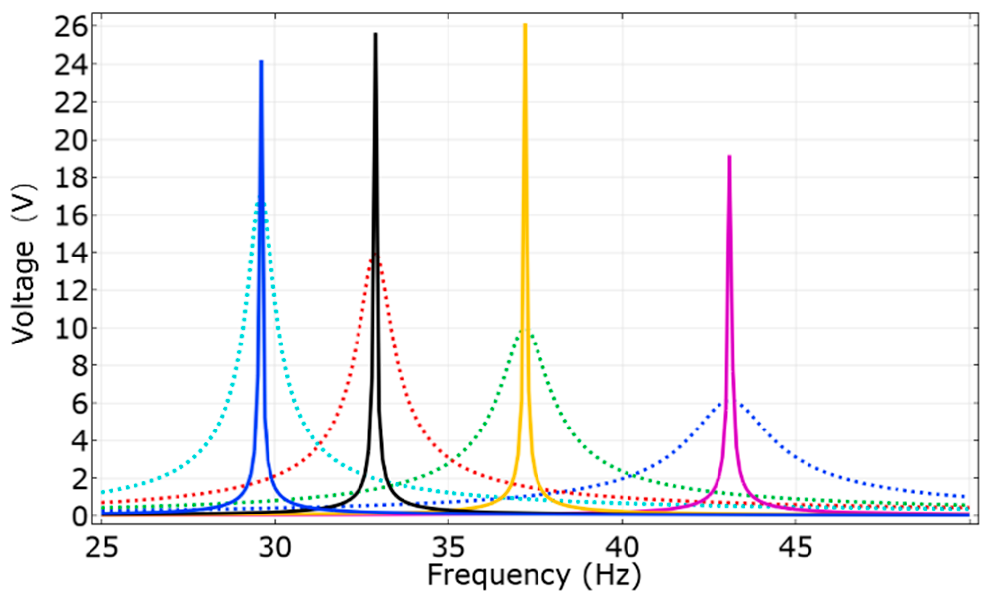 Electronics 09 02030 g005 Electronics 09 02030 g005